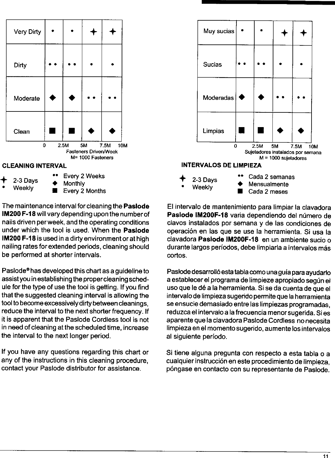 Page 11 of 12 - PASLODE  Nailer Manual L0410030