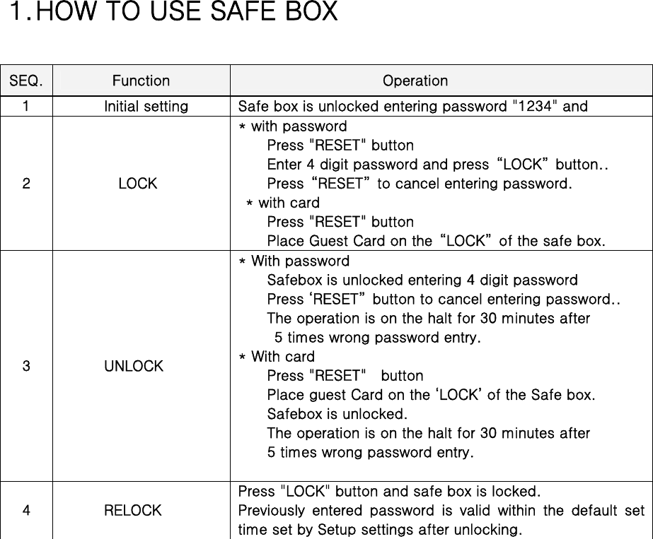  1. HOW TO USE SAFE BOX  SEQ.  Function  Operation 1  Initial setting  Safe box is unlocked entering password &quot;1234&quot; and   2  LOCK * with password     Press &quot;RESET&quot; button     Enter 4 digit password and press “LOCK” button..     Press “RESET” to cancel entering password.  * with card     Press &quot;RESET&quot; button     Place Guest Card on the “LOCK” of the safe box. 3  UNLOCK * With password     Safebox is unlocked entering 4 digit password     Press ‘RESET” button to cancel entering password..     The operation is on the halt for 30 minutes after       5 times wrong password entry. * With card     Press &quot;RESET&quot;  button     Place guest Card on the ‘LOCK’ of the Safe box.     Safebox is unlocked.     The operation is on the halt for 30 minutes after      5 times wrong password entry.  4  RELOCK Press &quot;LOCK&quot; button and safe box is locked. Previously  entered  password  is  valid  within  the  default  set time set by Setup settings after unlocking.  