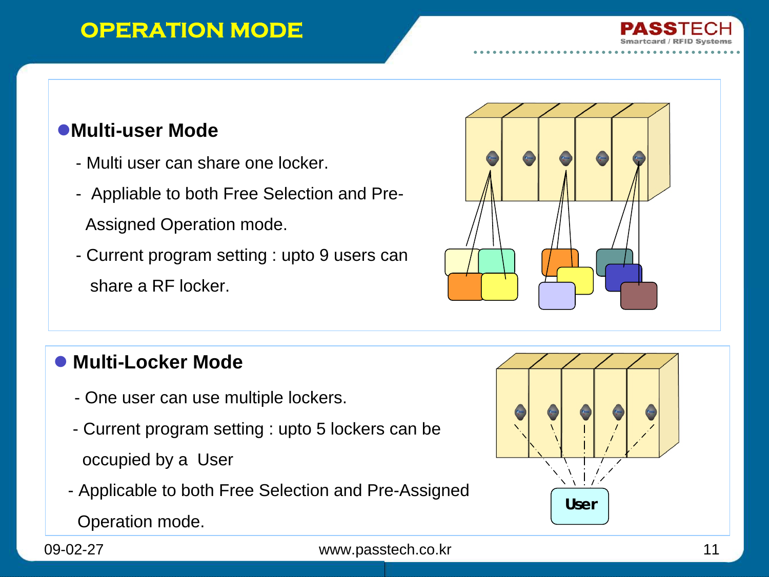 09-02-27 www.passtech.co.kr 11zMulti-user Mode- Multi user can share one locker.- Appliable to both Free Selection and Pre-Assigned Operation mode.- Current program setting : upto 9 users canshare a RF locker.OPERATION MODEzMulti-Locker Mode- One user can use multiple lockers.- Current program setting : upto 5 lockers can be occupied by a  User - Applicable to both Free Selection and Pre-Assigned Operation mode. User