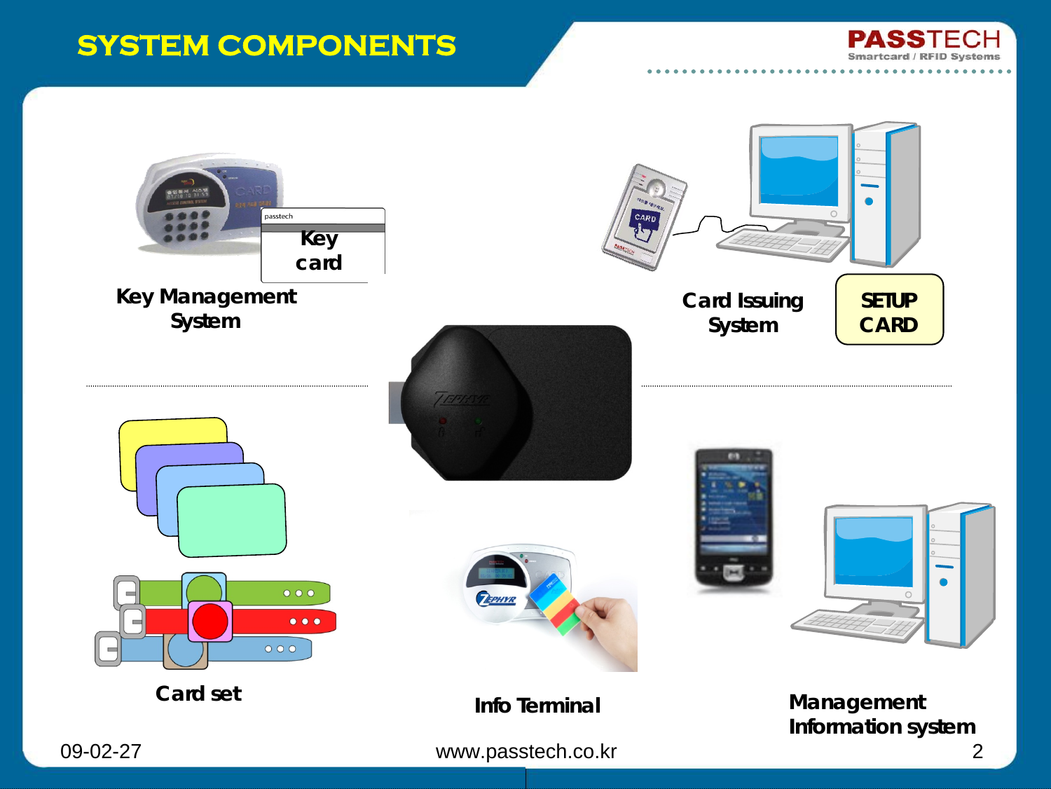 09-02-27 www.passtech.co.kr 2Key cardSETUP CARDKey Management SystemCard set Info Terminal Management Information systemCard Issuing SystemSYSTEM COMPONENTS