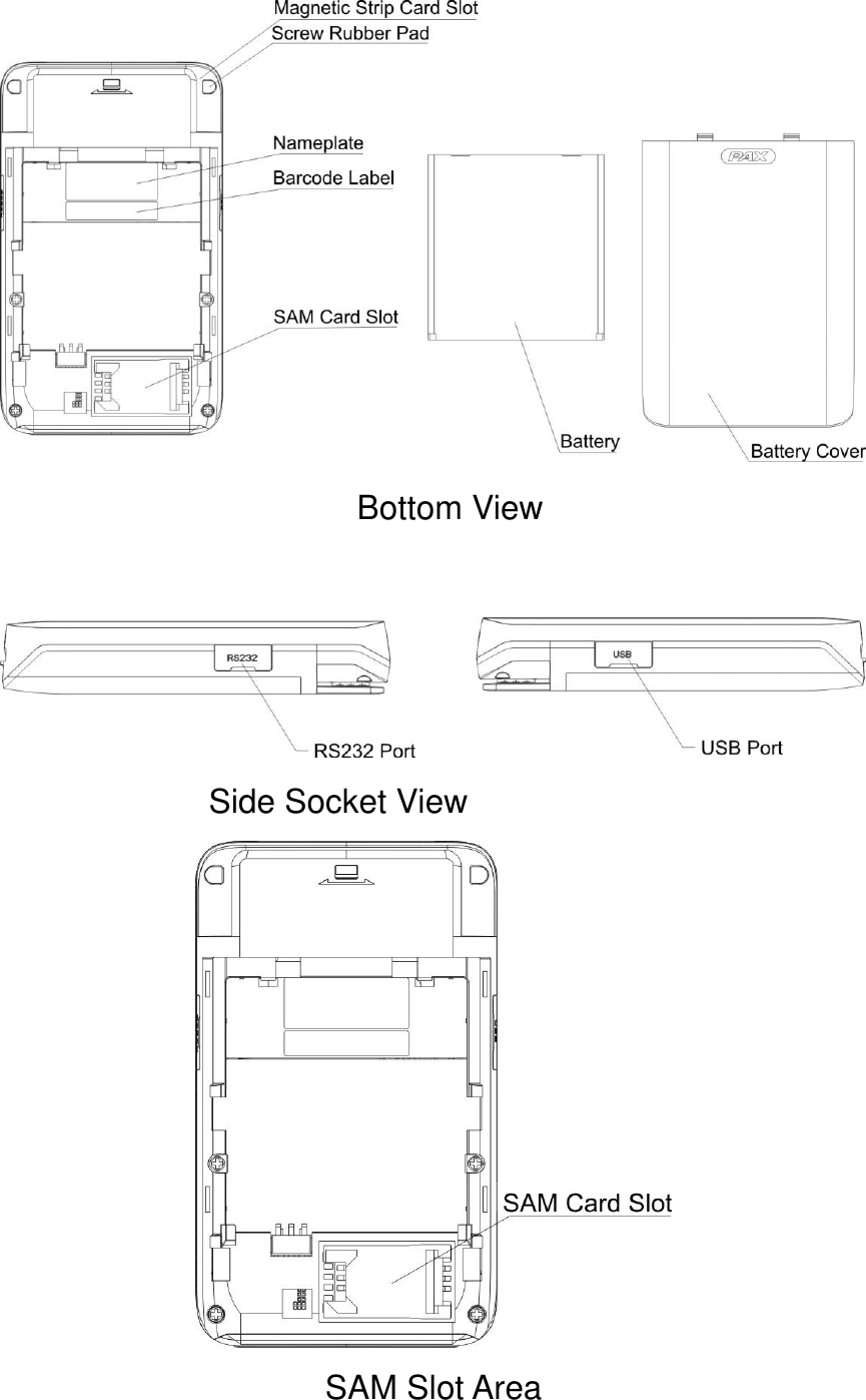                                   Bottom View                      Side Socket View  SAM Slot Area 