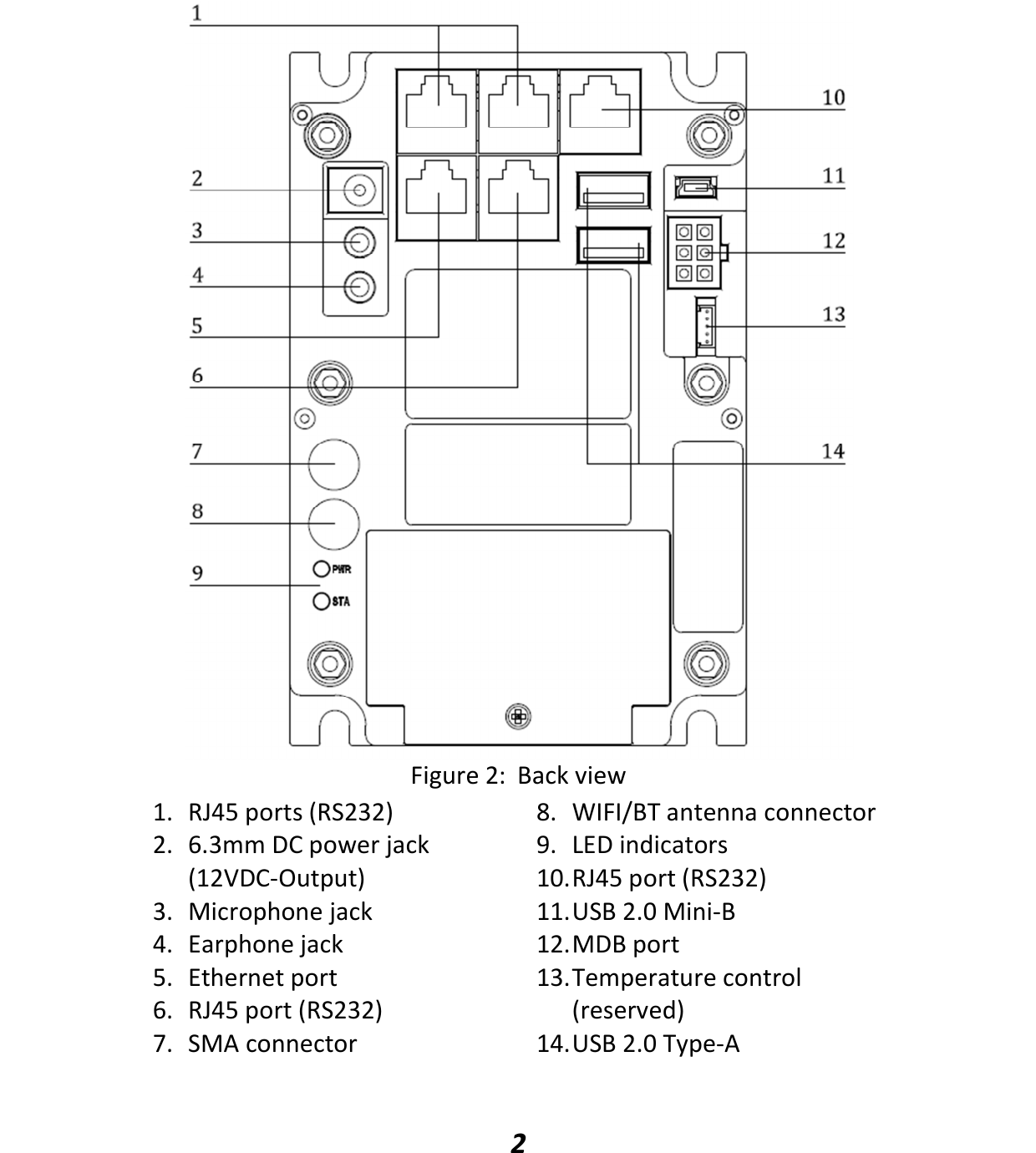   2  Figure 2:  Back view 1. RJ45 ports (RS232) 2. 6.3mm DC power jack (12VDC-Output) 3. Microphone jack 4. Earphone jack 5. Ethernet port 6. RJ45 port (RS232) 7. SMA connector 8. WIFI/BT antenna connector 9. LED indicators 10. RJ45 port (RS232) 11. USB 2.0 Mini-B 12. MDB port 13. Temperature control (reserved) 14. USB 2.0 Type-A