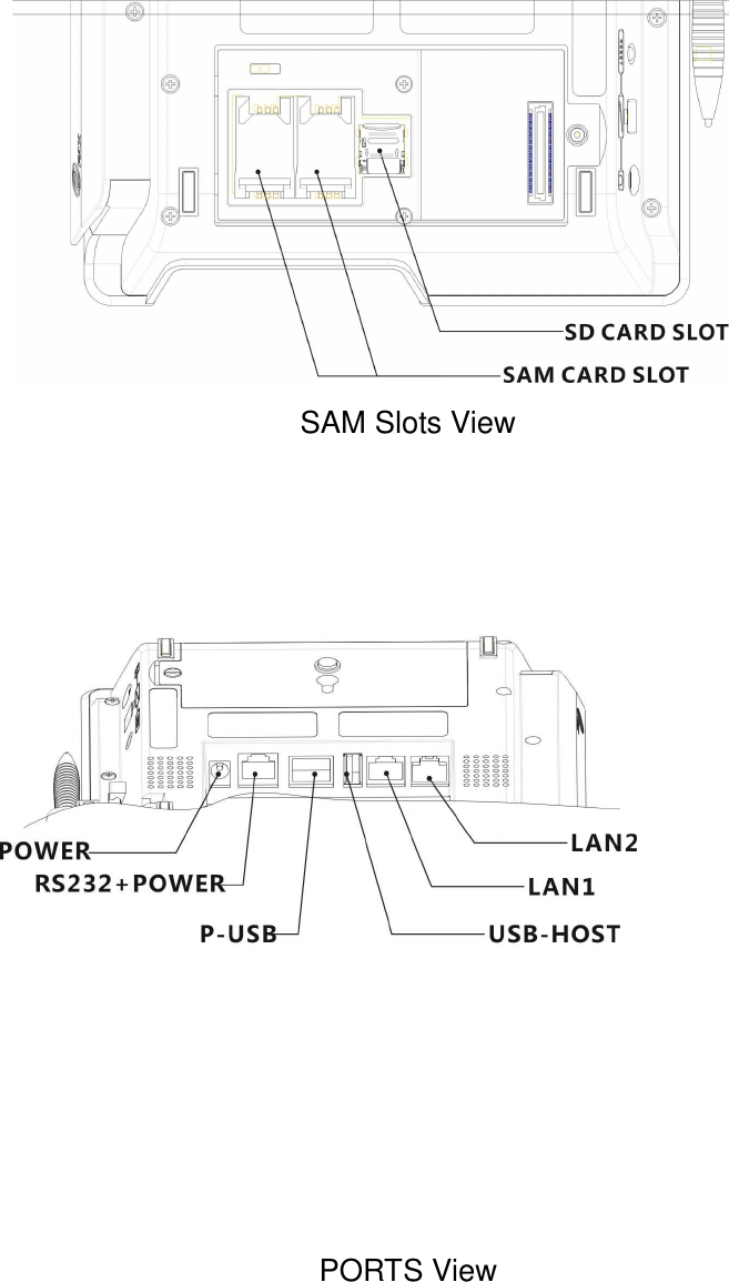  SAM Slots View  PORTS View 