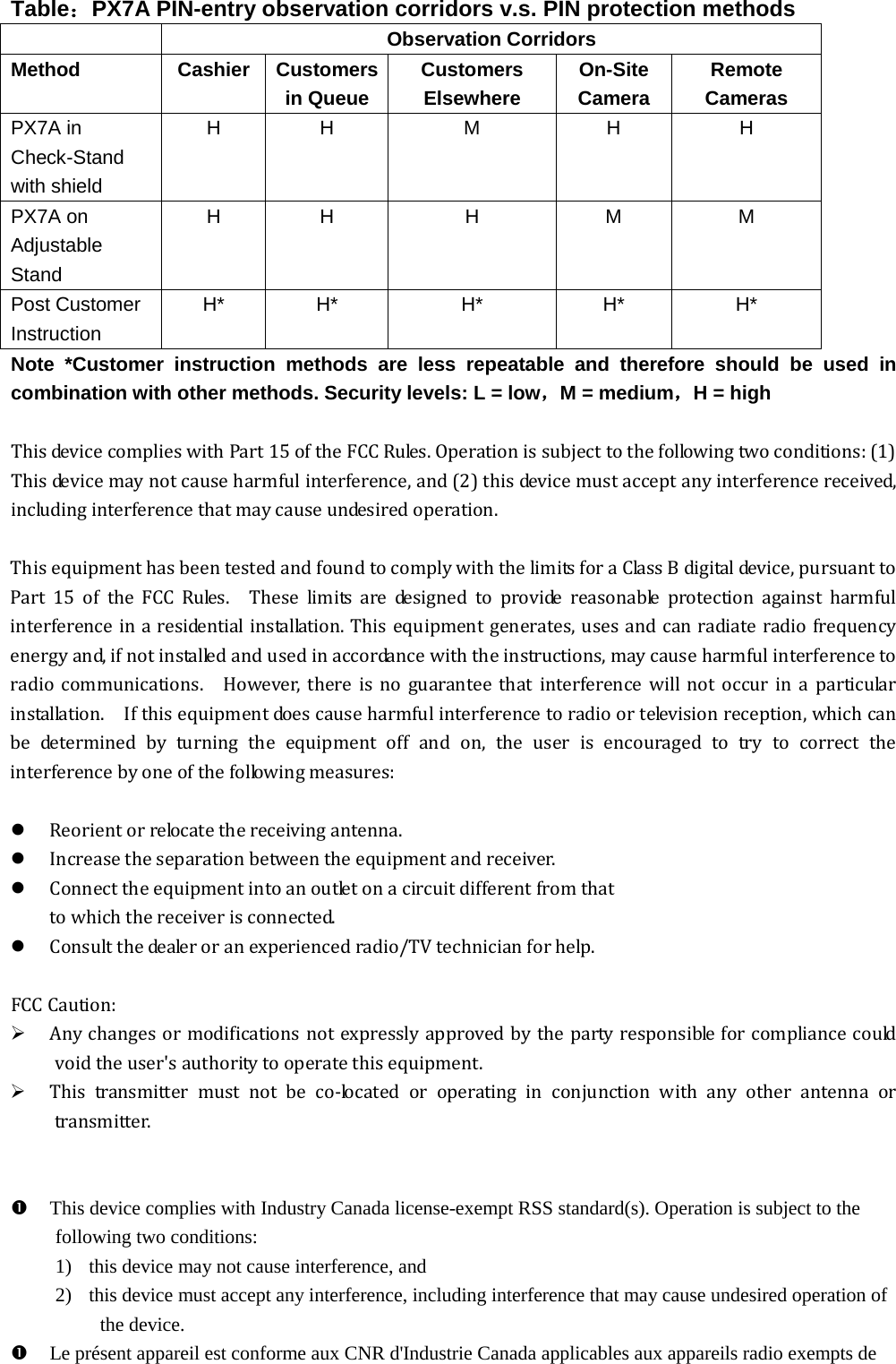 Table：PX7A PIN-entry observation corridors v.s. PIN protection methods  Observation Corridors Method Cashier Customers in Queue Customers Elsewhere On-Site Camera Remote Cameras PX7A in Check-Stand with shield H  H  M  H  H PX7A on Adjustable Stand H  H  H  M  M Post Customer Instruction H* H* H* H* H* Note *Customer instruction methods are less repeatable and therefore should be used in combination with other methods. Security levels: L = low，M = medium，H = high  This device complies with Part 15 of the FCC Rules. Operation is subject to the following two conditions: (1) This device may not cause harmful interference, and (2) this device must accept any interference received, including interference that may cause undesired operation.  This equipment has been tested and found to comply with the limits for a Class B digital device, pursuant to Part 15 of the FCC Rules.  These limits are designed to provide reasonable protection against harmful interference in a residential installation. This equipment generates, uses and can radiate radio frequency energy and, if not installed and used in accordance with the instructions, may cause harmful interference to radio communications.    However, there is no guarantee that interference will not occur in a particular installation.    If this equipment does cause harmful interference to radio or television reception, which can be determined by turning the equipment off and on, the user is encouraged to try to correct the interference by one of the following measures:   Reorient or relocate the receiving antenna.  Increase the separation between the equipment and receiver.  Connect the equipment into an outlet on a circuit different from that to which the receiver is connected.  Consult the dealer or an experienced radio/TV technician for help.  FCC Caution:  Any changes or modifications not expressly approved by the party responsible for compliance could void the user&apos;s authority to operate this equipment.  This transmitter must not be co-located or operating in conjunction with any other antenna or tran s mi tte r.    This device complies with Industry Canada license-exempt RSS standard(s). Operation is subject to the following two conditions:   1) this device may not cause interference, and   2) this device must accept any interference, including interference that may cause undesired operation of the device.  Le présent appareil est conforme aux CNR d&apos;Industrie Canada applicables aux appareils radio exempts de 