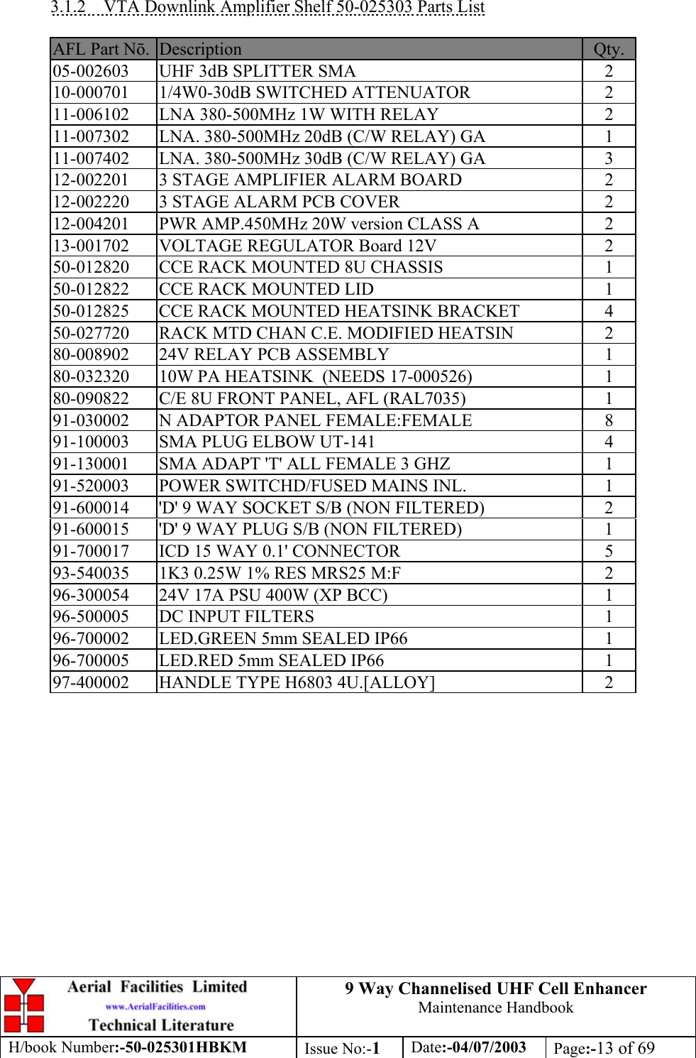 9 Way Channelised UHF Cell EnhancerMaintenance HandbookH/book Number:-50-025301HBKM Issue No:-1Date:-04/07/2003 Page:-13 of 693.1.2    VTA Downlink Amplifier Shelf 50-025303 Parts ListAFL Part N.Description Qty.05-002603 UHF 3dB SPLITTER SMA 210-000701 1/4W0-30dB SWITCHED ATTENUATOR 211-006102 LNA 380-500MHz 1W WITH RELAY 211-007302 LNA. 380-500MHz 20dB (C/W RELAY) GA 111-007402 LNA. 380-500MHz 30dB (C/W RELAY) GA 312-002201 3 STAGE AMPLIFIER ALARM BOARD 212-002220 3 STAGE ALARM PCB COVER 212-004201 PWR AMP.450MHz 20W version CLASS A 213-001702 VOLTAGE REGULATOR Board 12V 250-012820 CCE RACK MOUNTED 8U CHASSIS 150-012822 CCE RACK MOUNTED LID 150-012825 CCE RACK MOUNTED HEATSINK BRACKET 450-027720 RACK MTD CHAN C.E. MODIFIED HEATSIN 280-008902 24V RELAY PCB ASSEMBLY 180-032320 10W PA HEATSINK  (NEEDS 17-000526) 180-090822 C/E 8U FRONT PANEL, AFL (RAL7035) 191-030002 N ADAPTOR PANEL FEMALE:FEMALE 891-100003 SMA PLUG ELBOW UT-141 491-130001 SMA ADAPT &apos;T&apos; ALL FEMALE 3 GHZ 191-520003 POWER SWITCHD/FUSED MAINS INL. 191-600014 &apos;D&apos; 9 WAY SOCKET S/B (NON FILTERED) 291-600015 &apos;D&apos; 9 WAY PLUG S/B (NON FILTERED) 191-700017 ICD 15 WAY 0.1&apos; CONNECTOR 593-540035 1K3 0.25W 1% RES MRS25 M:F 296-300054 24V 17A PSU 400W (XP BCC) 196-500005 DC INPUT FILTERS 196-700002 LED.GREEN 5mm SEALED IP66 196-700005 LED.RED 5mm SEALED IP66 197-400002 HANDLE TYPE H6803 4U.[ALLOY] 2
