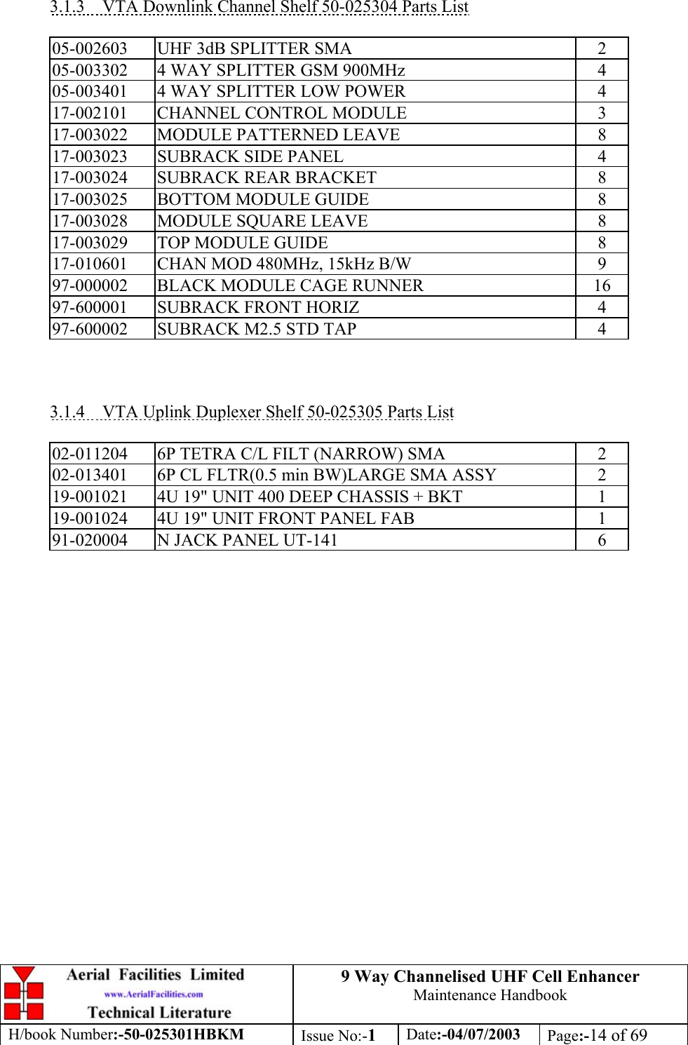 9 Way Channelised UHF Cell EnhancerMaintenance HandbookH/book Number:-50-025301HBKM Issue No:-1Date:-04/07/2003 Page:-14 of 693.1.3    VTA Downlink Channel Shelf 50-025304 Parts List05-002603 UHF 3dB SPLITTER SMA 205-003302 4 WAY SPLITTER GSM 900MHz 405-003401 4 WAY SPLITTER LOW POWER 417-002101 CHANNEL CONTROL MODULE 317-003022 MODULE PATTERNED LEAVE 817-003023 SUBRACK SIDE PANEL 417-003024 SUBRACK REAR BRACKET 817-003025 BOTTOM MODULE GUIDE 817-003028 MODULE SQUARE LEAVE 817-003029 TOP MODULE GUIDE 817-010601 CHAN MOD 480MHz, 15kHz B/W 997-000002 BLACK MODULE CAGE RUNNER 1697-600001 SUBRACK FRONT HORIZ 497-600002 SUBRACK M2.5 STD TAP 43.1.4    VTA Uplink Duplexer Shelf 50-025305 Parts List02-011204 6P TETRA C/L FILT (NARROW) SMA 202-013401 6P CL FLTR(0.5 min BW)LARGE SMA ASSY 219-001021 4U 19&quot; UNIT 400 DEEP CHASSIS + BKT 119-001024 4U 19&quot; UNIT FRONT PANEL FAB 191-020004 N JACK PANEL UT-141 6