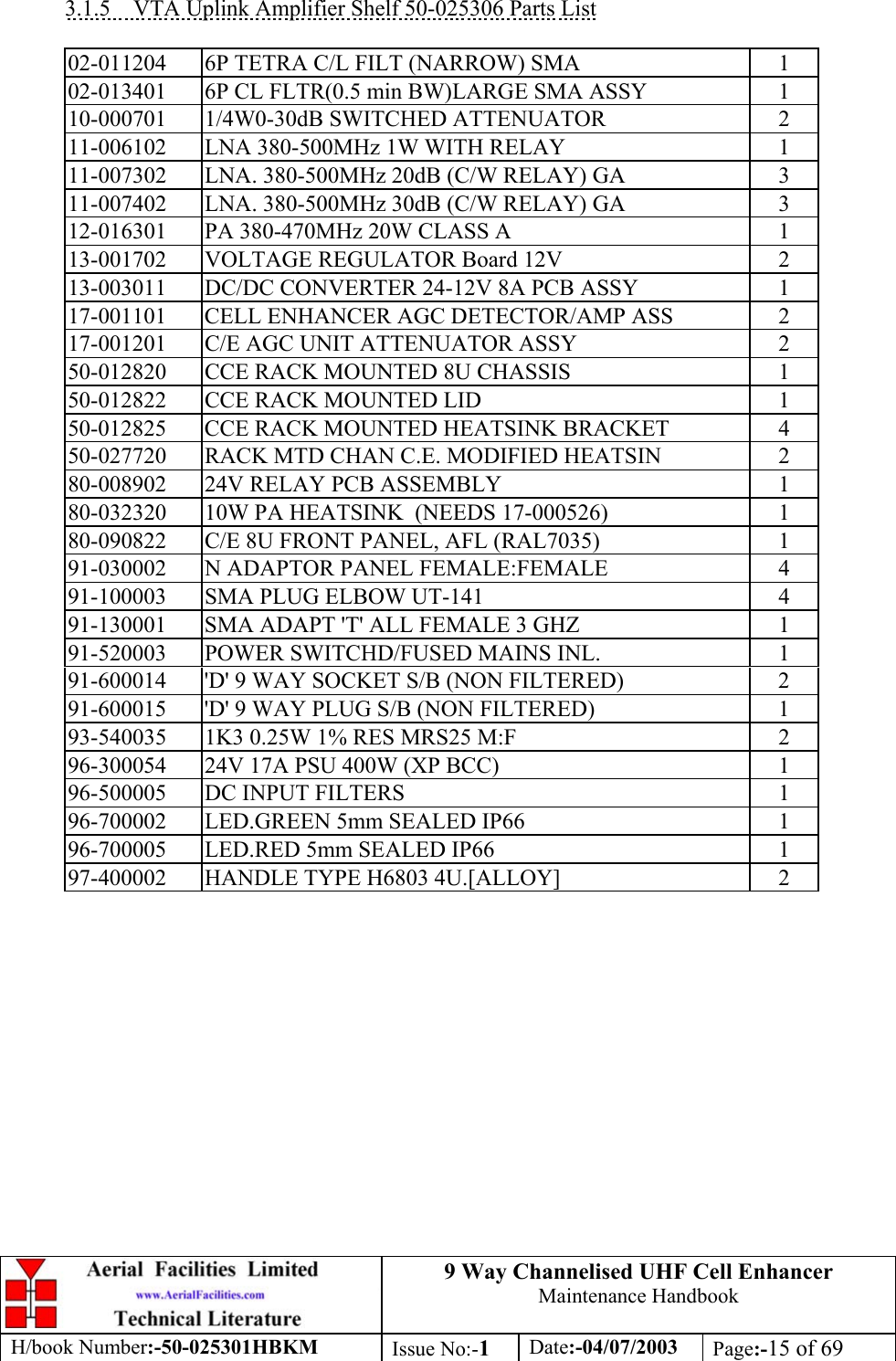 9 Way Channelised UHF Cell EnhancerMaintenance HandbookH/book Number:-50-025301HBKM Issue No:-1Date:-04/07/2003 Page:-15 of 693.1.5    VTA Uplink Amplifier Shelf 50-025306 Parts List02-011204 6P TETRA C/L FILT (NARROW) SMA 102-013401 6P CL FLTR(0.5 min BW)LARGE SMA ASSY 110-000701 1/4W0-30dB SWITCHED ATTENUATOR 211-006102 LNA 380-500MHz 1W WITH RELAY 111-007302 LNA. 380-500MHz 20dB (C/W RELAY) GA 311-007402 LNA. 380-500MHz 30dB (C/W RELAY) GA 312-016301 PA 380-470MHz 20W CLASS A 113-001702 VOLTAGE REGULATOR Board 12V 213-003011 DC/DC CONVERTER 24-12V 8A PCB ASSY 117-001101 CELL ENHANCER AGC DETECTOR/AMP ASS 217-001201 C/E AGC UNIT ATTENUATOR ASSY 250-012820 CCE RACK MOUNTED 8U CHASSIS 150-012822 CCE RACK MOUNTED LID 150-012825 CCE RACK MOUNTED HEATSINK BRACKET 450-027720 RACK MTD CHAN C.E. MODIFIED HEATSIN 280-008902 24V RELAY PCB ASSEMBLY 180-032320 10W PA HEATSINK  (NEEDS 17-000526) 180-090822 C/E 8U FRONT PANEL, AFL (RAL7035) 191-030002 N ADAPTOR PANEL FEMALE:FEMALE 491-100003 SMA PLUG ELBOW UT-141 491-130001 SMA ADAPT &apos;T&apos; ALL FEMALE 3 GHZ 191-520003 POWER SWITCHD/FUSED MAINS INL. 191-600014 &apos;D&apos; 9 WAY SOCKET S/B (NON FILTERED) 291-600015 &apos;D&apos; 9 WAY PLUG S/B (NON FILTERED) 193-540035 1K3 0.25W 1% RES MRS25 M:F 296-300054 24V 17A PSU 400W (XP BCC) 196-500005 DC INPUT FILTERS 196-700002 LED.GREEN 5mm SEALED IP66 196-700005 LED.RED 5mm SEALED IP66 197-400002 HANDLE TYPE H6803 4U.[ALLOY] 2