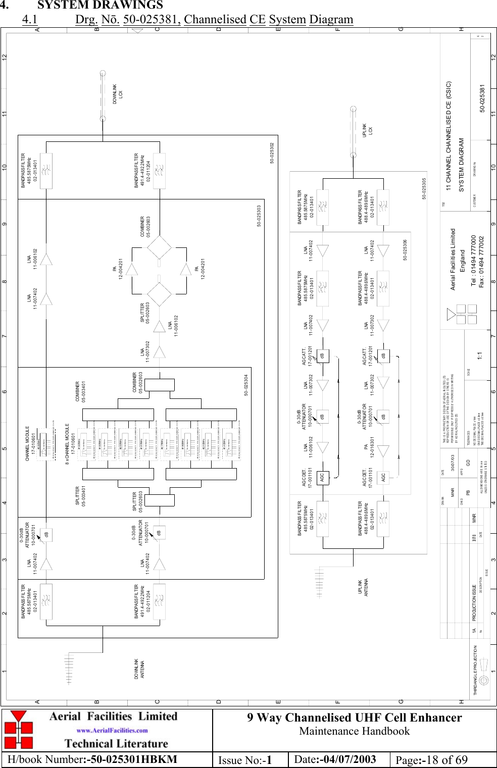 9 Way Channelised UHF Cell EnhancerMaintenance HandbookH/book Number:-50-025301HBKM Issue No:-1Date:-04/07/2003 Page:-18 of 694. SYSTEM DRAWINGS4.1 Drg. N. 50-025381, Channelised CE System Diagram11 CHANNEL CHANNELISED CE (CSIC)SYSTEM DIAGRAM50-0253811A1:1MNR 30/07/03dBdBAGC dBdBdBAGC dBBANDPASS FILT ER485.5875MHz02-013401LNA11-007402ATTENUATOR10-000701CHANNEL  MO DUL E17-010601 11-007402LNA LNA11-006102485.5875MHz02-013401BANDPASS FIL TER17-0106018 x CHANNEL MODULE491.4-492.2MHz02-011204BANDPASS FILT ERLNA11-007402 10-000701ATTENUATOR05-003401SPLITTER05-002603SPL ITT ER05-003401CO M BINER05-002603CO M BINE R11-007302LNA11-006102LNASPLITTER05-002603 05-002603CO MBINER12-004201PA12-004201PABANDPASS FIL TER491.4-492.2MHz02-011204485.5875MHz02-013401BANDPASS FIL TERAGC DET.17-001101 17-001201AGC ATT.11-006102LNA AT TENUATOR10-000701 11-007302LNA11-007402LNABANDPASS FIL TER02-013401485.5875MHz02-013401BANDPASS FIL TER485.5875MHz11-007402LNABANDPASS FIL TER17-001101AGC DET.BANDPASS FIL TER02-013401488.4-489.6MHz11-00730212-016301PA10-000701ATTENUATOR17-001201AGC ATT.LNA11-007302LNA 488.4-489.6MHzBANDPASS FIL TER02-01340111-007402488.4-489.6MHz02-013401LNA50-02530550-02530650-02530450-02530350-025302DATEDES CRIPTIONNoISSUETHIRD ANGLE PROJECTION1 23 45 6 78 9101112ABCDEFGH1 23 45 6 78 9101112ABCDEFGHPERMISSIBLE ONLY IF EXPRESSLY AUTHORISED IN WRITINGRE P ROD UC TI ON OR USE  OF THI S DE SIGN  BY OTHERS ISTHIS IS A PROPRIETARY DESIGN OF AERIAL FACILITIES LTD.UNLESS OTHERWISE STATEDALL DIMENSIONS ARE  IN mmDATEDRAWN        CHKD APPDTWO DECIMAL PLACES ± 0.1mmNO DECIMAL PLACE ± 1mmONE DECIMAL PLACE ± 0.3mmBY AERIAL FACILITIE S LTD.TOLE RANCE S SCA LECUSTOMER                      DRAWING NoFax : 01494 777002Tel : 01494 777000Aerial Facilities LimitedEnglandTI TLE2APRO DUCTIO N ISSUE MNR30/ 07/ 03FRE QUENCY PROGRAMMING DATAB/W=15kHzFRE QUENCY PROGRAMMING DATAB/W=15kHzFRE QUENCY PROGRAMMING DATAB/W=15kHzFRE QUENCY PROGRAMMING DATAB/W=15kHzFRE QUENCY PROGRAMMING DATAB/W=15kHzFRE QUENCY PROGRAMMING DATAB/W=15kHzFRE QUENCY PROGRAMMING DATAB/W=15kHzFRE QUENCY PROGRAMMING DATAB/W=15kHzFRE QUENCY PROGRAMMING DATAB/W=15kHz485. 58 75M H z491. 63 75M H z491. 83 75M H z492. 03 75M H z491. 61 75M H z492. 17 50M H z491. 66 25M H z492. 01 25M H z491. 41 25M H z0-30dB0-30dB0-30dB0-30dBANTENNADO WNL INKANTENNAUPL INKDO WNL INKLCXUPL INKLCXPB GD