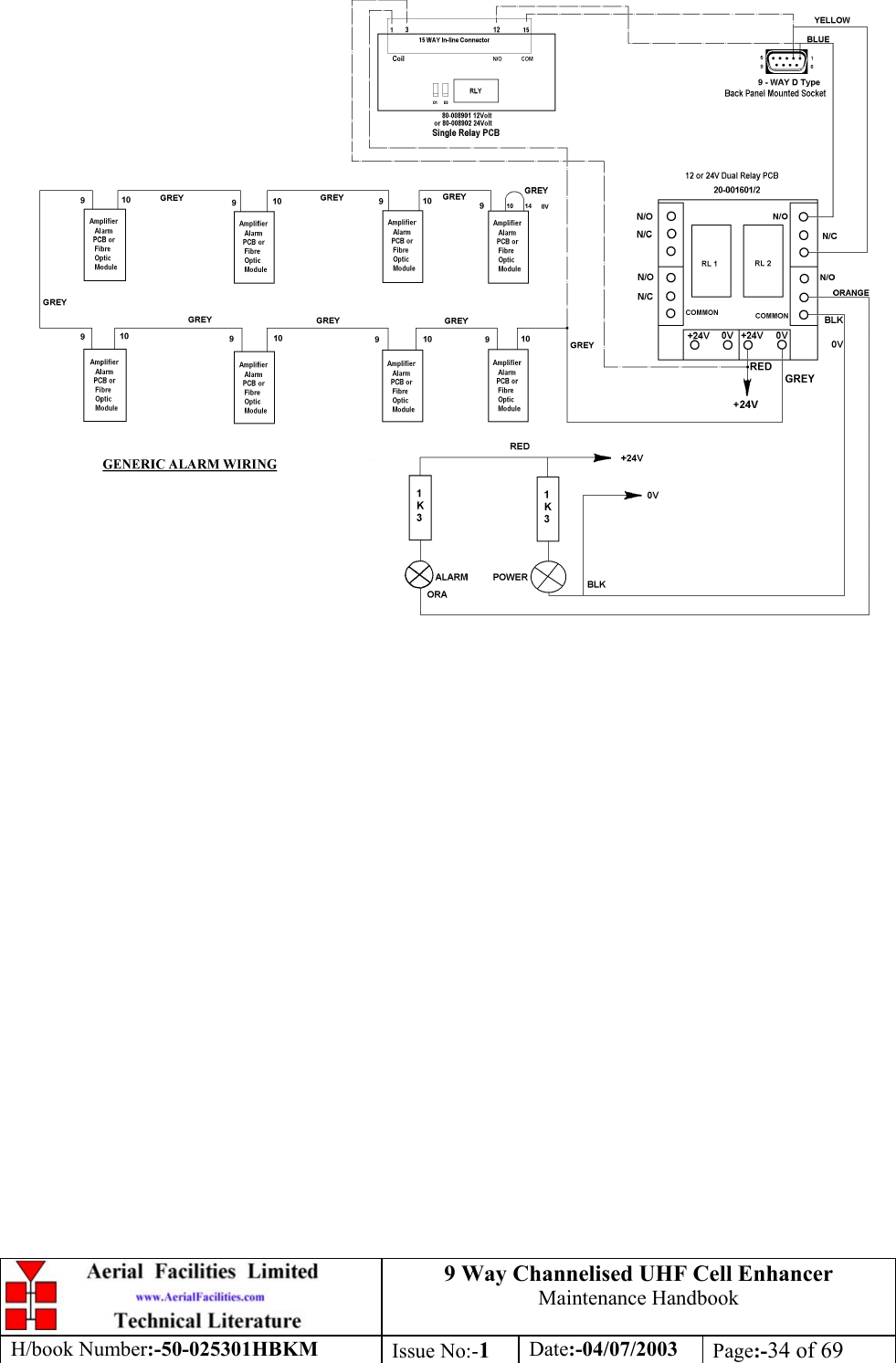 9 Way Channelised UHF Cell EnhancerMaintenance HandbookH/book Number:-50-025301HBKM Issue No:-1Date:-04/07/2003 Page:-34 of 69