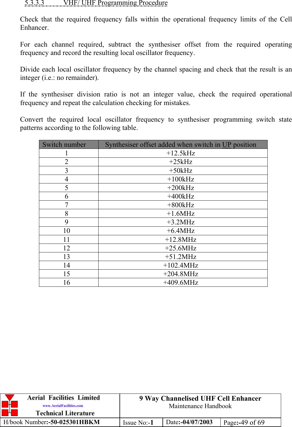 9 Way Channelised UHF Cell EnhancerMaintenance HandbookH/book Number:-50-025301HBKM Issue No:-1Date:-04/07/2003 Page:-49 of 695.3.3.3           VHF/ UHF Programming ProcedureCheck that the required frequency falls within the operational frequency limits of the CellEnhancer.For each channel required, subtract the synthesiser offset from the required operatingfrequency and record the resulting local oscillator frequency.Divide each local oscillator frequency by the channel spacing and check that the result is aninteger (i.e.: no remainder).If the synthesiser division ratio is not an integer value, check the required operationalfrequency and repeat the calculation checking for mistakes.Convert the required local oscillator frequency to synthesiser programming switch statepatterns according to the following table.Switch number Synthesiser offset added when switch in UP position1 +12.5kHz2 +25kHz3 +50kHz4 +100kHz5 +200kHz6 +400kHz7 +800kHz8 +1.6MHz9 +3.2MHz10 +6.4MHz11 +12.8MHz12 +25.6MHz13 +51.2MHz14 +102.4MHz15 +204.8MHz16 +409.6MHz