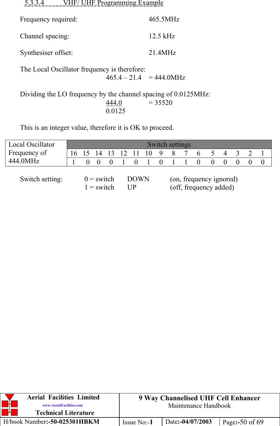 9 Way Channelised UHF Cell EnhancerMaintenance HandbookH/book Number:-50-025301HBKM Issue No:-1Date:-04/07/2003 Page:-50 of 695.3.3.4           VHF/ UHF Programming ExampleFrequency required: 465.5MHzChannel spacing: 12.5 kHzSynthesiser offset: 21.4MHzThe Local Oscillator frequency is therefore:465.4 – 21.4 = 444.0MHzDividing the LO frequency by the channel spacing of 0.0125MHz:444.0 = 355200.0125This is an integer value, therefore it is OK to proceed.Switch settings16   15   14   13   12   11   10    9     8     7     6      5     4     3     2     1Local OscillatorFrequency of444.0MHz  1      0    0     0     1     0     1     0     1     1     0      0     0     0     0     0Switch setting:  0 = switch DOWN (on, frequency ignored)1 = switch UP (off, frequency added)