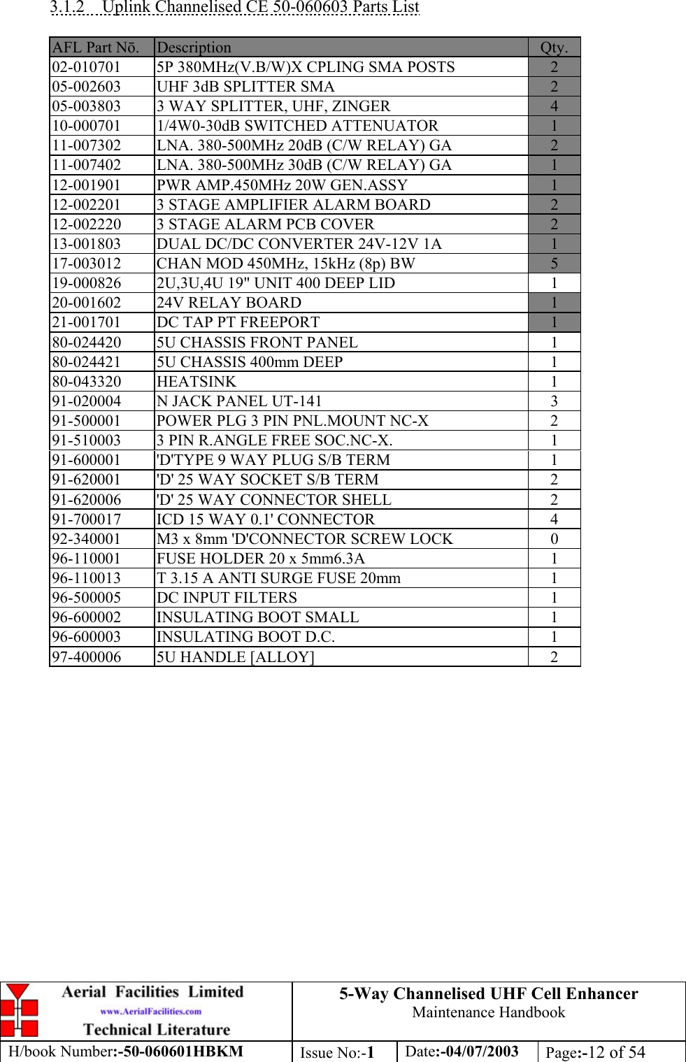 5-Way Channelised UHF Cell EnhancerMaintenance HandbookH/book Number:-50-060601HBKM Issue No:-1Date:-04/07/2003 Page:-12 of 543.1.2    Uplink Channelised CE 50-060603 Parts ListAFL Part N.Description Qty.02-010701 5P 380MHz(V.B/W)X CPLING SMA POSTS 205-002603 UHF 3dB SPLITTER SMA 205-003803 3 WAY SPLITTER, UHF, ZINGER 410-000701 1/4W0-30dB SWITCHED ATTENUATOR 111-007302 LNA. 380-500MHz 20dB (C/W RELAY) GA 211-007402 LNA. 380-500MHz 30dB (C/W RELAY) GA 112-001901 PWR AMP.450MHz 20W GEN.ASSY 112-002201 3 STAGE AMPLIFIER ALARM BOARD 212-002220 3 STAGE ALARM PCB COVER 213-001803 DUAL DC/DC CONVERTER 24V-12V 1A 117-003012 CHAN MOD 450MHz, 15kHz (8p) BW 519-000826 2U,3U,4U 19&quot; UNIT 400 DEEP LID 120-001602 24V RELAY BOARD 121-001701 DC TAP PT FREEPORT 180-024420 5U CHASSIS FRONT PANEL 180-024421 5U CHASSIS 400mm DEEP 180-043320 HEATSINK 191-020004 N JACK PANEL UT-141 391-500001 POWER PLG 3 PIN PNL.MOUNT NC-X 291-510003 3 PIN R.ANGLE FREE SOC.NC-X. 191-600001 &apos;D&apos;TYPE 9 WAY PLUG S/B TERM 191-620001 &apos;D&apos; 25 WAY SOCKET S/B TERM 291-620006 &apos;D&apos; 25 WAY CONNECTOR SHELL 291-700017 ICD 15 WAY 0.1&apos; CONNECTOR 492-340001 M3 x 8mm &apos;D&apos;CONNECTOR SCREW LOCK 096-110001 FUSE HOLDER 20 x 5mm6.3A 196-110013 T 3.15 A ANTI SURGE FUSE 20mm 196-500005 DC INPUT FILTERS 196-600002 INSULATING BOOT SMALL 196-600003 INSULATING BOOT D.C. 197-400006 5U HANDLE [ALLOY] 2