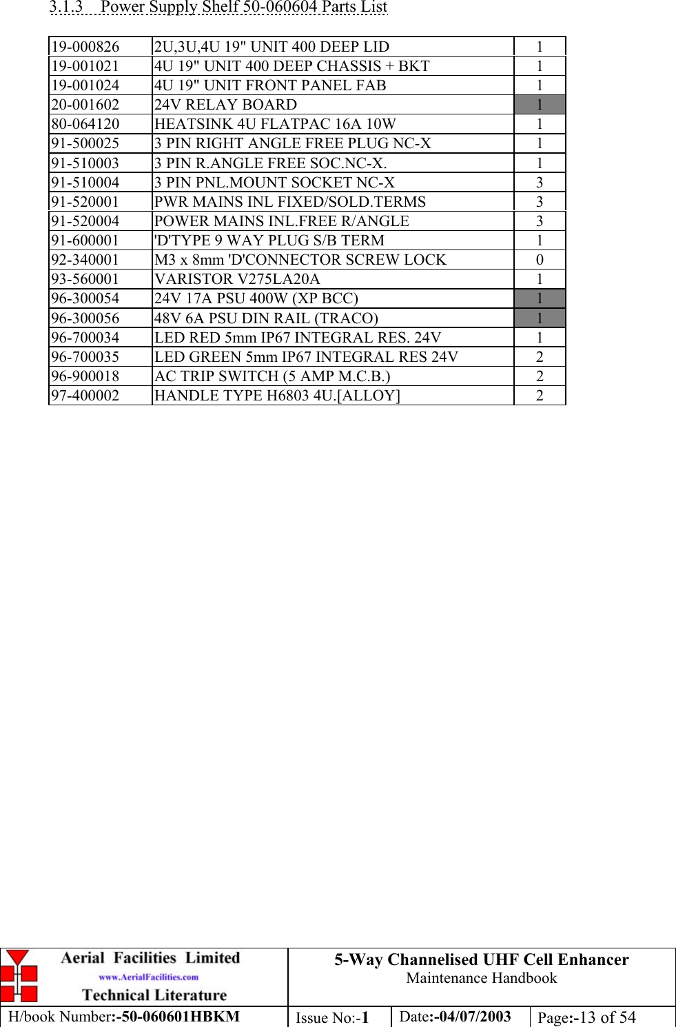 5-Way Channelised UHF Cell EnhancerMaintenance HandbookH/book Number:-50-060601HBKM Issue No:-1Date:-04/07/2003 Page:-13 of 543.1.3    Power Supply Shelf 50-060604 Parts List19-000826 2U,3U,4U 19&quot; UNIT 400 DEEP LID 119-001021 4U 19&quot; UNIT 400 DEEP CHASSIS + BKT 119-001024 4U 19&quot; UNIT FRONT PANEL FAB 120-001602 24V RELAY BOARD 180-064120 HEATSINK 4U FLATPAC 16A 10W 191-500025 3 PIN RIGHT ANGLE FREE PLUG NC-X 191-510003 3 PIN R.ANGLE FREE SOC.NC-X. 191-510004 3 PIN PNL.MOUNT SOCKET NC-X 391-520001 PWR MAINS INL FIXED/SOLD.TERMS 391-520004 POWER MAINS INL.FREE R/ANGLE 391-600001 &apos;D&apos;TYPE 9 WAY PLUG S/B TERM 192-340001 M3 x 8mm &apos;D&apos;CONNECTOR SCREW LOCK 093-560001 VARISTOR V275LA20A 196-300054 24V 17A PSU 400W (XP BCC) 196-300056 48V 6A PSU DIN RAIL (TRACO) 196-700034 LED RED 5mm IP67 INTEGRAL RES. 24V 196-700035 LED GREEN 5mm IP67 INTEGRAL RES 24V 296-900018 AC TRIP SWITCH (5 AMP M.C.B.) 297-400002 HANDLE TYPE H6803 4U.[ALLOY] 2