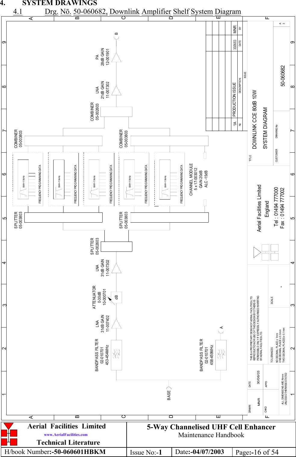 5-Way Channelised UHF Cell EnhancerMaintenance HandbookH/book Number:-50-060601HBKM Issue No:-1Date:-04/07/2003 Page:-16 of 544. SYSTEM DRAWINGS4.1 Drg. N. 50-060682, Downlink Amplifier Shelf System DiagramDOWNLINK CCE 80dB 10WSYSTEM DIAGRAM50-0606821A-MNR 30/06/03BYDAT EDESCRIPT IO NNoISSUE123456789ABCDEF1 23456789ABCDEFFax : 01494 777002Tel : 01494 777000Aerial Facilities LimitedTHIS IS A PRO PRIETARY DESIG N O F AERIAL  FACIL IT IES L TD.REPRO DUCTION OR USE OF THIS DESIGN BY OTHERS ISPERMISSIBL E O NL Y IF EXPRESSL Y AUTHORISED IN WRITINGBY AERIAL FACILITIES LTD.NO  DECIM AL  PL ACE ±  1 mmO NE DECIM AL  PL ACE  ±  0 .3 mmTWO DECIMAL PLACES ± 0.1mmAL L DIMENSIO NS ARE IN mmUNLESS OTHERWISE STATEDCHKDDRAWN        APPDDAT ETOLERANCES SCALEEnglandCUSTO MER                      DRAWING .NoTITLE3AdBBANDPASS FILTER02-010701453-454MHzLNA11-00740231dB GAINATTENUATOR0-30dB10-000701 11-00730231dB GAINLNASPLITTER05-00260305-003803SPLITTER05-003803COMBINER05-002603COMBINER11-007302LNA21dB GAIN 28dB GAINPA12-001901F REQ UENCY  PRO G RAM MING  DAT AB/W=15kHzF REQ UENCY  PRO G RAM MING  DAT AB/W=15kHzF REQ UENCY  PRO G RAM MING  DAT AB/W=15kHzF REQ UENCY  PRO G RAM MING  DAT AB/W=15kHzF REQ UENCY  PRO G RAM MING  DAT AB/W=15kHz5 x 17-003012GAIN 20dBALC -15dBCHANNEL MODULE05-003803SPLITTER COMBINER05-003803BANDPASS FILTER458-459MHz02-010701BASEABP RODUCTION ISSUE MNR30/06/03