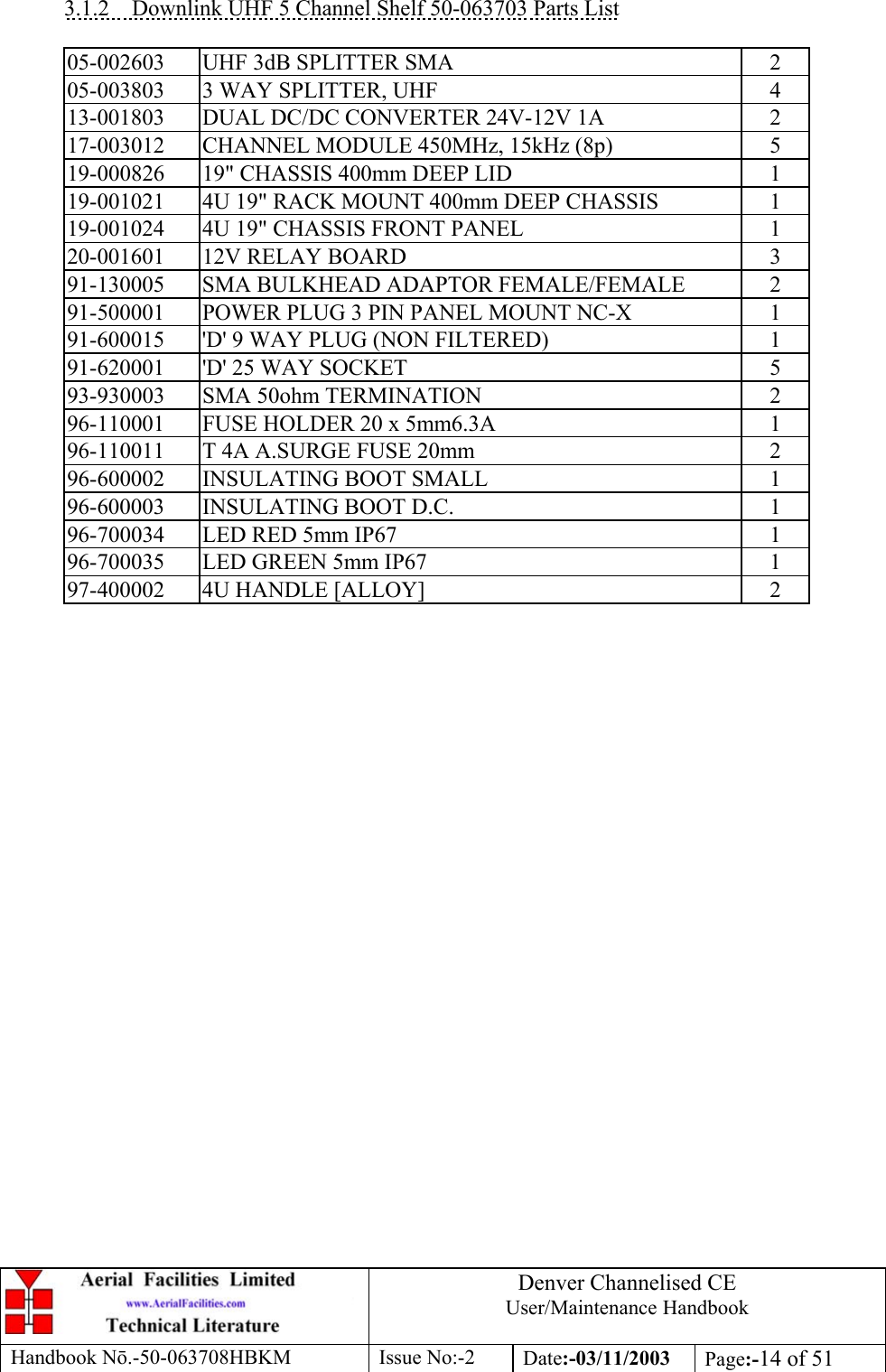 Denver Channelised CEUser/Maintenance HandbookHandbook Nō.-50-063708HBKM Issue No:-2 Date:-03/11/2003 Page:-14 of 513.1.2    Downlink UHF 5 Channel Shelf 50-063703 Parts List05-002603 UHF 3dB SPLITTER SMA 205-003803 3 WAY SPLITTER, UHF 413-001803 DUAL DC/DC CONVERTER 24V-12V 1A 217-003012 CHANNEL MODULE 450MHz, 15kHz (8p) 519-000826 19&quot; CHASSIS 400mm DEEP LID 119-001021 4U 19&quot; RACK MOUNT 400mm DEEP CHASSIS 119-001024 4U 19&quot; CHASSIS FRONT PANEL 120-001601 12V RELAY BOARD 391-130005 SMA BULKHEAD ADAPTOR FEMALE/FEMALE 291-500001 POWER PLUG 3 PIN PANEL MOUNT NC-X 191-600015 &apos;D&apos; 9 WAY PLUG (NON FILTERED) 191-620001 &apos;D&apos; 25 WAY SOCKET 593-930003 SMA 50ohm TERMINATION 296-110001 FUSE HOLDER 20 x 5mm6.3A 196-110011 T 4A A.SURGE FUSE 20mm 296-600002 INSULATING BOOT SMALL 196-600003 INSULATING BOOT D.C. 196-700034 LED RED 5mm IP67 196-700035 LED GREEN 5mm IP67 197-400002 4U HANDLE [ALLOY] 2