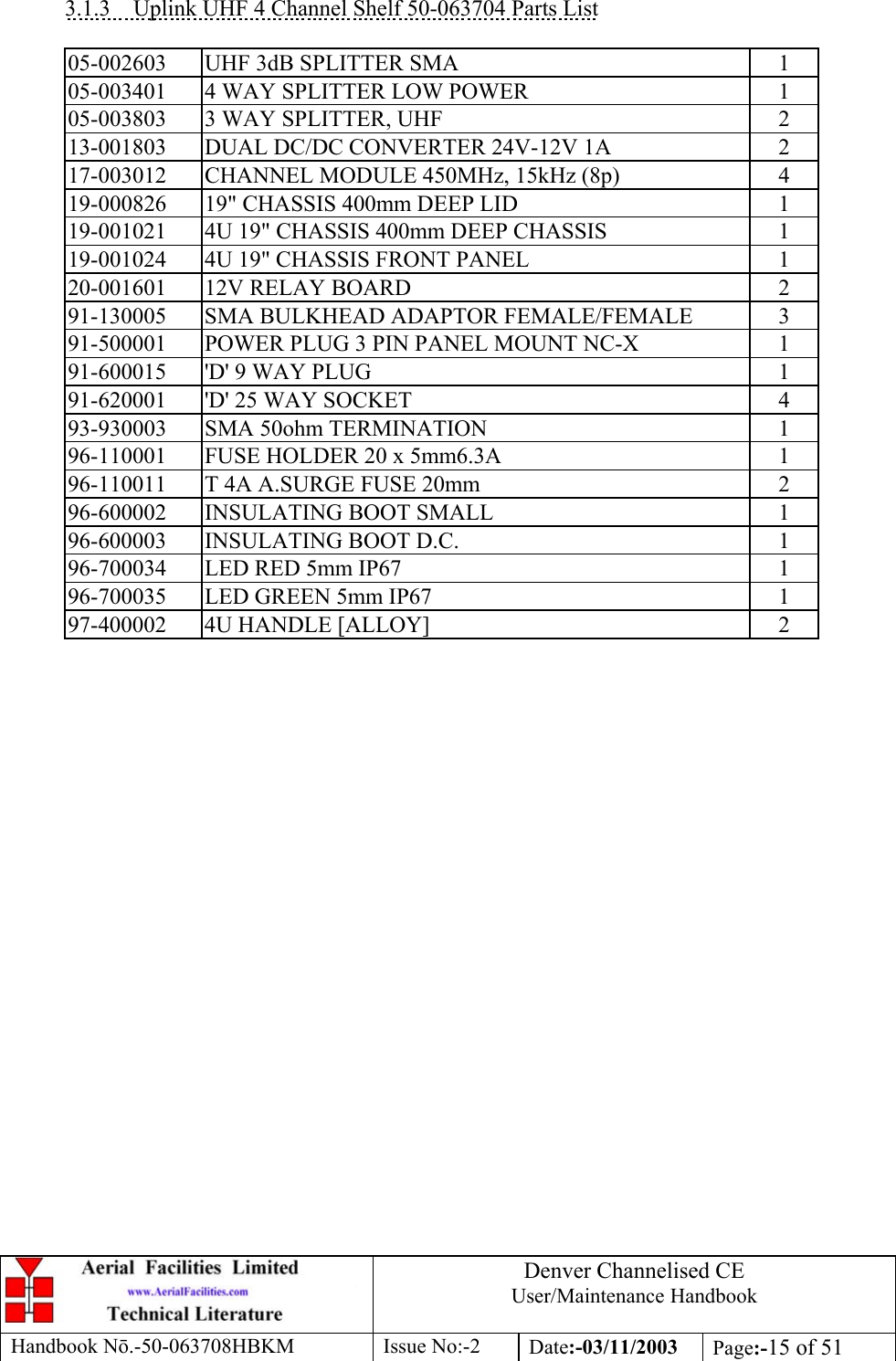 Denver Channelised CEUser/Maintenance HandbookHandbook Nō.-50-063708HBKM Issue No:-2 Date:-03/11/2003 Page:-15 of 513.1.3    Uplink UHF 4 Channel Shelf 50-063704 Parts List05-002603 UHF 3dB SPLITTER SMA 105-003401 4 WAY SPLITTER LOW POWER 105-003803 3 WAY SPLITTER, UHF 213-001803 DUAL DC/DC CONVERTER 24V-12V 1A 217-003012 CHANNEL MODULE 450MHz, 15kHz (8p) 419-000826 19&quot; CHASSIS 400mm DEEP LID 119-001021 4U 19&quot; CHASSIS 400mm DEEP CHASSIS 119-001024 4U 19&quot; CHASSIS FRONT PANEL 120-001601 12V RELAY BOARD 291-130005 SMA BULKHEAD ADAPTOR FEMALE/FEMALE 391-500001 POWER PLUG 3 PIN PANEL MOUNT NC-X 191-600015 &apos;D&apos; 9 WAY PLUG 191-620001 &apos;D&apos; 25 WAY SOCKET 493-930003 SMA 50ohm TERMINATION 196-110001 FUSE HOLDER 20 x 5mm6.3A 196-110011 T 4A A.SURGE FUSE 20mm 296-600002 INSULATING BOOT SMALL 196-600003 INSULATING BOOT D.C. 196-700034 LED RED 5mm IP67 196-700035 LED GREEN 5mm IP67 197-400002 4U HANDLE [ALLOY] 2