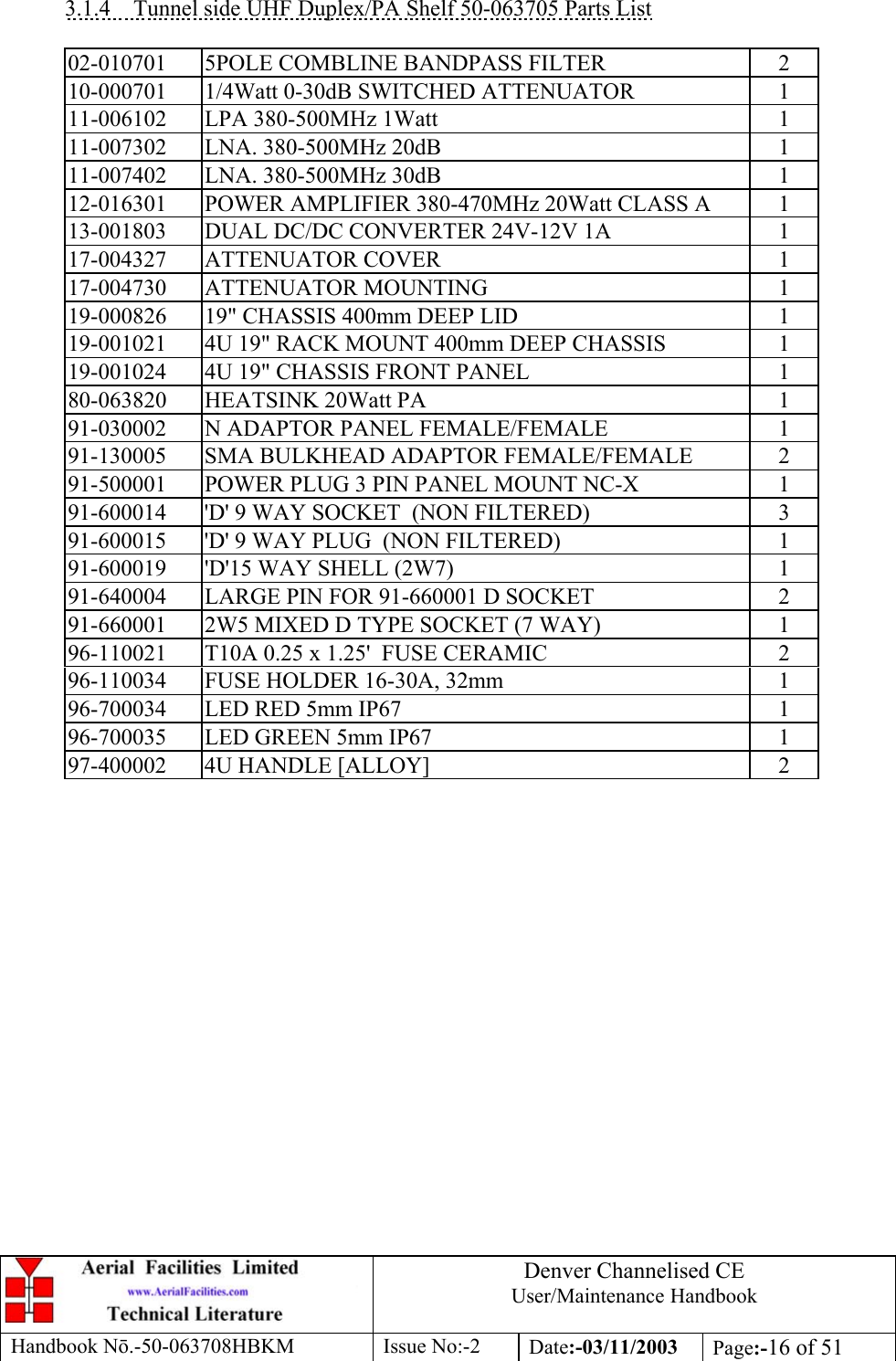 Denver Channelised CEUser/Maintenance HandbookHandbook Nō.-50-063708HBKM Issue No:-2 Date:-03/11/2003 Page:-16 of 513.1.4    Tunnel side UHF Duplex/PA Shelf 50-063705 Parts List02-010701 5POLE COMBLINE BANDPASS FILTER 210-000701 1/4Watt 0-30dB SWITCHED ATTENUATOR 111-006102 LPA 380-500MHz 1Watt 111-007302 LNA. 380-500MHz 20dB 111-007402 LNA. 380-500MHz 30dB 112-016301 POWER AMPLIFIER 380-470MHz 20Watt CLASS A 113-001803 DUAL DC/DC CONVERTER 24V-12V 1A 117-004327 ATTENUATOR COVER 117-004730 ATTENUATOR MOUNTING 119-000826 19&quot; CHASSIS 400mm DEEP LID 119-001021 4U 19&quot; RACK MOUNT 400mm DEEP CHASSIS 119-001024 4U 19&quot; CHASSIS FRONT PANEL 180-063820 HEATSINK 20Watt PA 191-030002 N ADAPTOR PANEL FEMALE/FEMALE 191-130005 SMA BULKHEAD ADAPTOR FEMALE/FEMALE 291-500001 POWER PLUG 3 PIN PANEL MOUNT NC-X 191-600014 &apos;D&apos; 9 WAY SOCKET  (NON FILTERED) 391-600015 &apos;D&apos; 9 WAY PLUG  (NON FILTERED) 191-600019 &apos;D&apos;15 WAY SHELL (2W7) 191-640004 LARGE PIN FOR 91-660001 D SOCKET 291-660001 2W5 MIXED D TYPE SOCKET (7 WAY) 196-110021 T10A 0.25 x 1.25&apos;  FUSE CERAMIC 296-110034 FUSE HOLDER 16-30A, 32mm 196-700034 LED RED 5mm IP67 196-700035 LED GREEN 5mm IP67 197-400002 4U HANDLE [ALLOY] 2