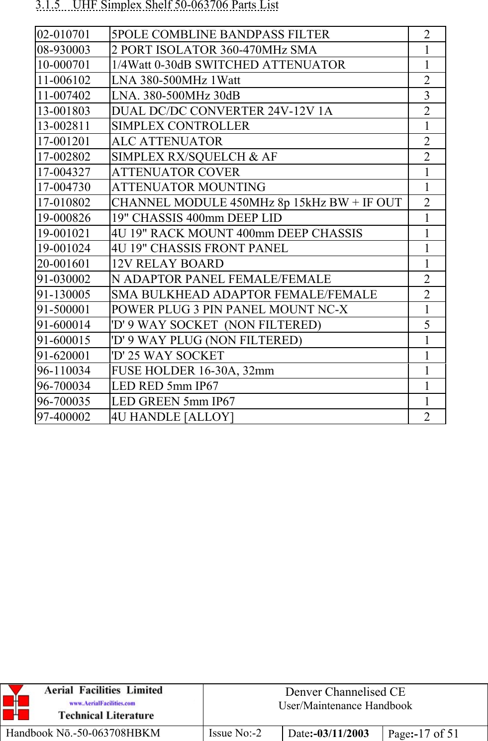 Denver Channelised CEUser/Maintenance HandbookHandbook Nō.-50-063708HBKM Issue No:-2 Date:-03/11/2003 Page:-17 of 513.1.5    UHF Simplex Shelf 50-063706 Parts List02-010701 5POLE COMBLINE BANDPASS FILTER 208-930003 2 PORT ISOLATOR 360-470MHz SMA 110-000701 1/4Watt 0-30dB SWITCHED ATTENUATOR 111-006102 LNA 380-500MHz 1Watt 211-007402 LNA. 380-500MHz 30dB 313-001803 DUAL DC/DC CONVERTER 24V-12V 1A 213-002811 SIMPLEX CONTROLLER 117-001201 ALC ATTENUATOR 217-002802 SIMPLEX RX/SQUELCH &amp; AF 217-004327 ATTENUATOR COVER 117-004730 ATTENUATOR MOUNTING 117-010802 CHANNEL MODULE 450MHz 8p 15kHz BW + IF OUT 219-000826 19&quot; CHASSIS 400mm DEEP LID 119-001021 4U 19&quot; RACK MOUNT 400mm DEEP CHASSIS 119-001024 4U 19&quot; CHASSIS FRONT PANEL 120-001601 12V RELAY BOARD 191-030002 N ADAPTOR PANEL FEMALE/FEMALE 291-130005 SMA BULKHEAD ADAPTOR FEMALE/FEMALE 291-500001 POWER PLUG 3 PIN PANEL MOUNT NC-X 191-600014 &apos;D&apos; 9 WAY SOCKET  (NON FILTERED) 591-600015 &apos;D&apos; 9 WAY PLUG (NON FILTERED) 191-620001 &apos;D&apos; 25 WAY SOCKET 196-110034 FUSE HOLDER 16-30A, 32mm 196-700034 LED RED 5mm IP67 196-700035 LED GREEN 5mm IP67 197-400002 4U HANDLE [ALLOY] 2