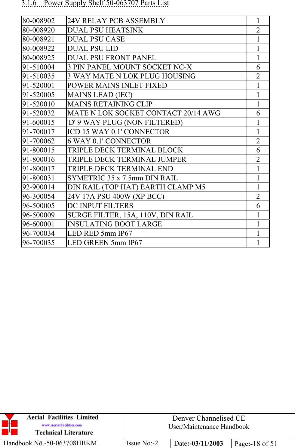 Denver Channelised CEUser/Maintenance HandbookHandbook Nō.-50-063708HBKM Issue No:-2 Date:-03/11/2003 Page:-18 of 513.1.6    Power Supply Shelf 50-063707 Parts List80-008902 24V RELAY PCB ASSEMBLY 180-008920 DUAL PSU HEATSINK 280-008921 DUAL PSU CASE 180-008922 DUAL PSU LID 180-008925 DUAL PSU FRONT PANEL 191-510004 3 PIN PANEL MOUNT SOCKET NC-X 691-510035 3 WAY MATE N LOK PLUG HOUSING 291-520001 POWER MAINS INLET FIXED 191-520005 MAINS LEAD (IEC) 191-520010 MAINS RETAINING CLIP 191-520032 MATE N LOK SOCKET CONTACT 20/14 AWG 691-600015 &apos;D&apos; 9 WAY PLUG (NON FILTERED) 191-700017 ICD 15 WAY 0.1&apos; CONNECTOR 191-700062 6 WAY 0.1&apos; CONNECTOR 291-800015 TRIPLE DECK TERMINAL BLOCK 691-800016 TRIPLE DECK TERMINAL JUMPER 291-800017 TRIPLE DECK TERMINAL END 191-800031 SYMETRIC 35 x 7.5mm DIN RAIL 192-900014 DIN RAIL (TOP HAT) EARTH CLAMP M5 196-300054 24V 17A PSU 400W (XP BCC) 296-500005 DC INPUT FILTERS 696-500009 SURGE FILTER, 15A, 110V, DIN RAIL 196-600001 INSULATING BOOT LARGE 196-700034 LED RED 5mm IP67 196-700035 LED GREEN 5mm IP67 1