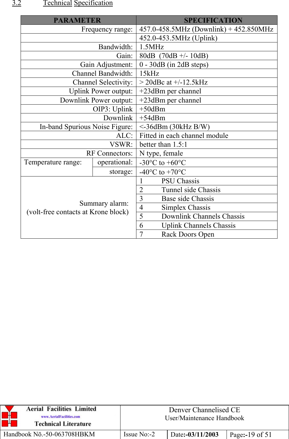 Denver Channelised CEUser/Maintenance HandbookHandbook Nō.-50-063708HBKM Issue No:-2 Date:-03/11/2003 Page:-19 of 513.2 Technical SpecificationPARAMETER SPECIFICATIONFrequency range: 457.0-458.5MHz (Downlink) + 452.850MHz452.0-453.5MHz (Uplink)Bandwidth: 1.5MHzGain: 80dB  (70dB +/- 10dB)Gain Adjustment: 0 - 30dB (in 2dB steps)Channel Bandwidth: 15kHzChannel Selectivity: &gt; 20dBc at +/-12.5kHzUplink Power output: +23dBm per channelDownlink Power output: +23dBm per channelOIP3: Uplink +50dBmDownlink +54dBmIn-band Spurious Noise Figure: &lt;-36dBm (30kHz B/W)ALC: Fitted in each channel moduleVSWR: better than 1.5:1RF Connectors: N type, femaleoperational: -30°C to +60°CTemperature range:storage: -40°C to +70°C1 PSU Chassis2 Tunnel side Chassis3          Base side Chassis4          Simplex Chassis5          Downlink Channels Chassis6          Uplink Channels ChassisSummary alarm:(volt-free contacts at Krone block)7          Rack Doors Open