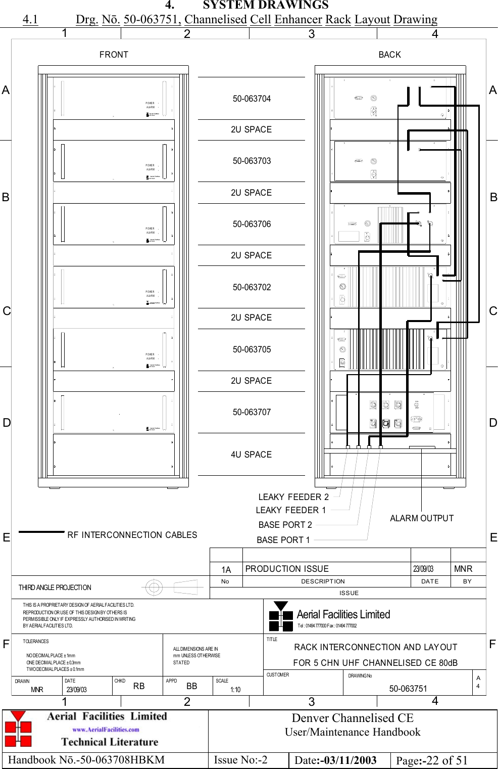 Denver Channelised CEUser/Maintenance HandbookHandbook Nō.-50-063708HBKM Issue No:-2 Date:-03/11/2003 Page:-22 of 514. SYSTEM DRAWINGS4.1 Drg. Nō. 50-063751, Channelised Cell Enhancer Rack Layout DrawingTHIRD ANGLE PROJECTI ON1234ABCDEF FEDCBA4321No DESCRIPTIONISSUEDATE BYBY AERIAL FACILITIES LTD.    TWO DECIMAL PLACES ± 0.1mm    ONE DECIMAL PLACE ± 0.3mm    NO DECIMAL PLACE ± 1m mPERMISSIBLE ONLY IF EXPRESSLY AUTHORISED IN WRITINGREP RODUCT ION  OR USE  OF  T HIS  DE S IGN B Y OT HE RS  ISTHIS IS A PROPRIETARY DESIGN OF AERIAL FACILITIES LTD.TOLERANCESDRAWN DATE APPDCHKDmm UNLESS OTHERWISE ALL DIMENSIONS ARE INSTATEDSCALET el : 01494 777000 F ax : 01494 777002Aerial Facilities LimitedCUST OM E RTITLEDRAWING NoA4RACK INTERCONNECTION AND LAYOUTFOR 5 CHN UHF CHANNELISED CE 80dB50-0637511A1: 10MNR 23/ 09/ 03Limit edAer ial Fa cilit ie sLimit edAer ial Fa cilit ie s50-0637042U SPACE50-0637032U SPACE50-0637062U SPACE50-0637022U SPACE50-0637052U SPACE50-0637074U SPACEPRODUCTION ISSUE MNR23/ 09/ 03Limit edAer ial Fa cilit ie sLimit edAer ial Fa cilit ie sLimit edAer ial Fa cilit ie sLimit edAer ial Fa cilit ie sOFFONFRONT BACKRF INTERCONNECTION CABLESALARMPOWERALARMPOWERALARMPOWERALARMPOWERALARMPOWERALARM OUTPUTBASE PORT 1BASE PORT 2LEAKY  FEEDER 1LEAKY  FEEDER 2RB BB