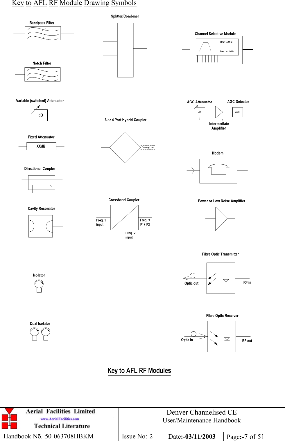 Denver Channelised CEUser/Maintenance HandbookHandbook Nō.-50-063708HBKM Issue No:-2 Date:-03/11/2003 Page:-7 of 51Key to AFL RF Module Drawing Symbols