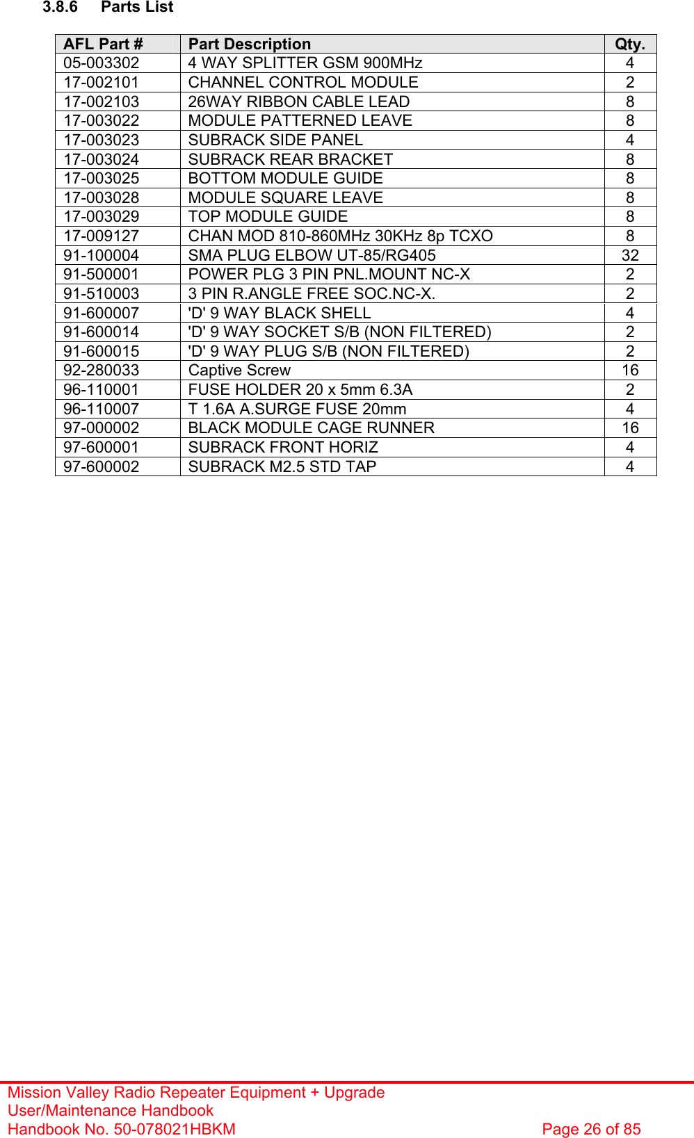 Mission Valley Radio Repeater Equipment + Upgrade User/Maintenance Handbook Handbook No. 50-078021HBKM  Page 26 of 85   3.8.6 Parts List  AFL Part #  Part Description  Qty. 05-003302  4 WAY SPLITTER GSM 900MHz  4 17-002101  CHANNEL CONTROL MODULE  2 17-002103  26WAY RIBBON CABLE LEAD  8 17-003022  MODULE PATTERNED LEAVE  8 17-003023  SUBRACK SIDE PANEL  4 17-003024  SUBRACK REAR BRACKET  8 17-003025  BOTTOM MODULE GUIDE  8 17-003028  MODULE SQUARE LEAVE  8 17-003029  TOP MODULE GUIDE  8 17-009127  CHAN MOD 810-860MHz 30KHz 8p TCXO  8 91-100004  SMA PLUG ELBOW UT-85/RG405  32 91-500001  POWER PLG 3 PIN PNL.MOUNT NC-X  2 91-510003  3 PIN R.ANGLE FREE SOC.NC-X.  2 91-600007  &apos;D&apos; 9 WAY BLACK SHELL  4 91-600014  &apos;D&apos; 9 WAY SOCKET S/B (NON FILTERED)  2 91-600015  &apos;D&apos; 9 WAY PLUG S/B (NON FILTERED)  2 92-280033 Captive Screw  16 96-110001  FUSE HOLDER 20 x 5mm 6.3A  2 96-110007  T 1.6A A.SURGE FUSE 20mm  4 97-000002  BLACK MODULE CAGE RUNNER  16 97-600001  SUBRACK FRONT HORIZ  4 97-600002  SUBRACK M2.5 STD TAP  4  