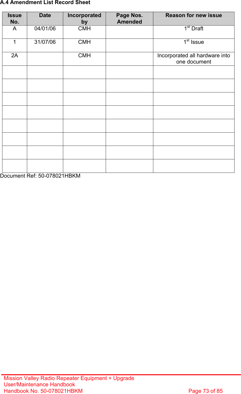Mission Valley Radio Repeater Equipment + Upgrade User/Maintenance Handbook Handbook No. 50-078021HBKM  Page 73 of 85   A.4 Amendment List Record Sheet  Issue No. Date  Incorporated by Page Nos. Amended Reason for new issue A 04/01/06  CMH    1st Draft 1 31/07/06  CMH    1st Issue 2A    CMH    Incorporated all hardware into one document                                                                 Document Ref: 50-078021HBKM    