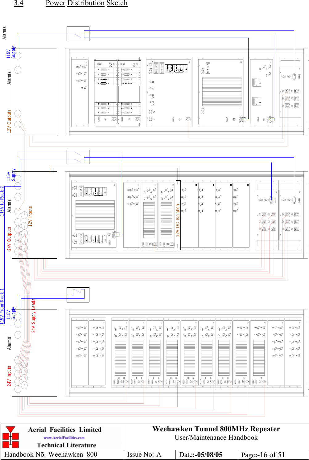 Weehawken Tunnel 800MHz Repeater User/Maintenance Handbook Handbook N.-Weehawken_800 Issue No:-A Date:-05/08/05  Page:-16 of 51   3.4 Power Distribution Sketch  ABCDEFGHKJABCDEFGHKJACBDACBDACBDACBDACBDACBDACBDABCDABCDABCDEFGHKJABCDEFGHKJABCDONOFF+++110/ 230V  A C+++ABDCEFACBDACBDABCDABCDABCDABCDONOFFONOFFONOFFONOFFBDFACEGONOFF++++++ONOFF+++110/ 230V  A CACB110/ 230V  A CONOFFONOFFABABCDOUTINOUTINO UT O UT IN IN115VSupply 115VSupply 115VSupply115V From Rack 1 115V to Rack 224V Supply Leads24V Inputs 24V Outputs12V Inputs12V OutputsAlarms Alarms Alarms Alarms12V DC Isolation 