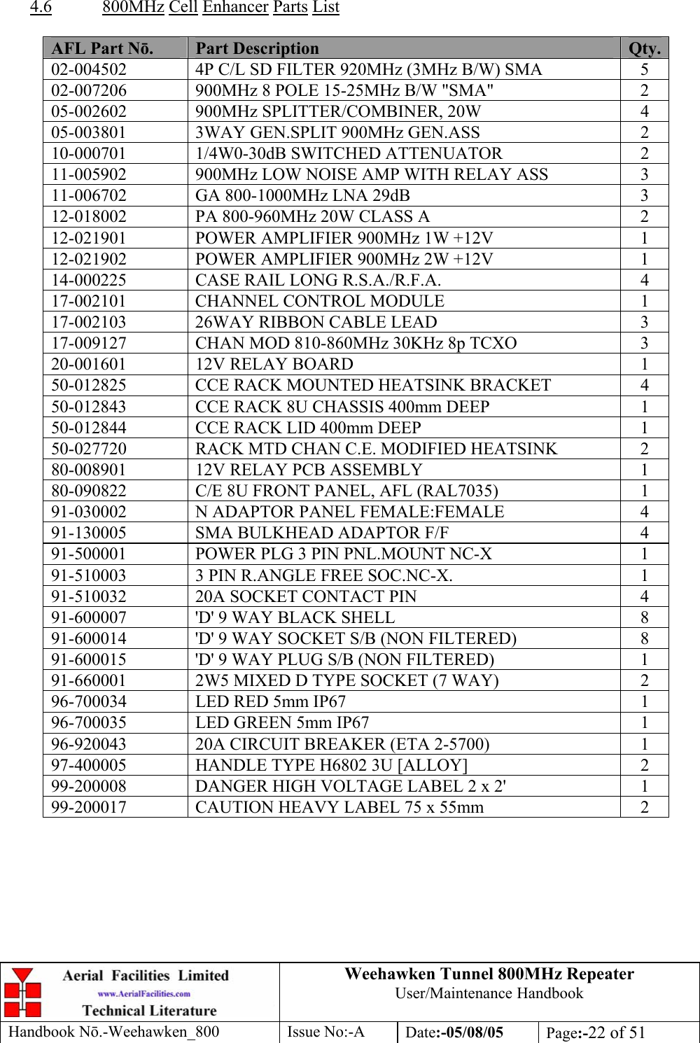 Weehawken Tunnel 800MHz Repeater User/Maintenance Handbook Handbook N.-Weehawken_800 Issue No:-A Date:-05/08/05  Page:-22 of 51   4.6 800MHz Cell Enhancer Parts List  AFL Part Nō.  Part Description  Qty.02-004502  4P C/L SD FILTER 920MHz (3MHz B/W) SMA  5 02-007206  900MHz 8 POLE 15-25MHz B/W &quot;SMA&quot;  2 05-002602  900MHz SPLITTER/COMBINER, 20W  4 05-003801  3WAY GEN.SPLIT 900MHz GEN.ASS  2 10-000701  1/4W0-30dB SWITCHED ATTENUATOR  2 11-005902  900MHz LOW NOISE AMP WITH RELAY ASS  3 11-006702  GA 800-1000MHz LNA 29dB  3 12-018002  PA 800-960MHz 20W CLASS A  2 12-021901  POWER AMPLIFIER 900MHz 1W +12V  1 12-021902  POWER AMPLIFIER 900MHz 2W +12V  1 14-000225  CASE RAIL LONG R.S.A./R.F.A.  4 17-002101  CHANNEL CONTROL MODULE  1 17-002103  26WAY RIBBON CABLE LEAD  3 17-009127  CHAN MOD 810-860MHz 30KHz 8p TCXO  3 20-001601  12V RELAY BOARD  1 50-012825  CCE RACK MOUNTED HEATSINK BRACKET  4 50-012843  CCE RACK 8U CHASSIS 400mm DEEP  1 50-012844  CCE RACK LID 400mm DEEP  1 50-027720  RACK MTD CHAN C.E. MODIFIED HEATSINK  2 80-008901  12V RELAY PCB ASSEMBLY  1 80-090822  C/E 8U FRONT PANEL, AFL (RAL7035)  1 91-030002  N ADAPTOR PANEL FEMALE:FEMALE  4 91-130005  SMA BULKHEAD ADAPTOR F/F  4 91-500001  POWER PLG 3 PIN PNL.MOUNT NC-X  1 91-510003  3 PIN R.ANGLE FREE SOC.NC-X.  1 91-510032  20A SOCKET CONTACT PIN  4 91-600007  &apos;D&apos; 9 WAY BLACK SHELL  8 91-600014  &apos;D&apos; 9 WAY SOCKET S/B (NON FILTERED)  8 91-600015  &apos;D&apos; 9 WAY PLUG S/B (NON FILTERED)  1 91-660001  2W5 MIXED D TYPE SOCKET (7 WAY)  2 96-700034  LED RED 5mm IP67  1 96-700035  LED GREEN 5mm IP67  1 96-920043  20A CIRCUIT BREAKER (ETA 2-5700)  1 97-400005  HANDLE TYPE H6802 3U [ALLOY]  2 99-200008  DANGER HIGH VOLTAGE LABEL 2 x 2&apos;  1 99-200017  CAUTION HEAVY LABEL 75 x 55mm  2  