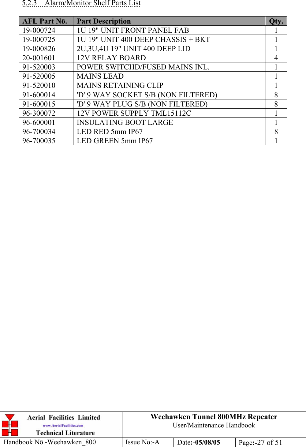 Weehawken Tunnel 800MHz Repeater User/Maintenance Handbook Handbook N.-Weehawken_800 Issue No:-A Date:-05/08/05  Page:-27 of 51    5.2.3  Alarm/Monitor Shelf Parts List  AFL Part Nō.  Part Description  Qty.19-000724  1U 19&quot; UNIT FRONT PANEL FAB  1 19-000725  1U 19&quot; UNIT 400 DEEP CHASSIS + BKT  1 19-000826  2U,3U,4U 19&quot; UNIT 400 DEEP LID  1 20-001601  12V RELAY BOARD  4 91-520003  POWER SWITCHD/FUSED MAINS INL.  1 91-520005 MAINS LEAD  1 91-520010  MAINS RETAINING CLIP  1 91-600014  &apos;D&apos; 9 WAY SOCKET S/B (NON FILTERED)  8 91-600015  &apos;D&apos; 9 WAY PLUG S/B (NON FILTERED)  8 96-300072  12V POWER SUPPLY TML15112C  1 96-600001  INSULATING BOOT LARGE  1 96-700034  LED RED 5mm IP67  8 96-700035  LED GREEN 5mm IP67  1   