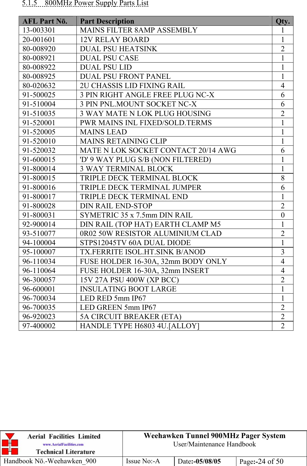 Weehawken Tunnel 900MHz Pager System User/Maintenance Handbook Handbook N.-Weehawken_900 Issue No:-A Date:-05/08/05  Page:-24 of 50  5.1.5  800MHz Power Supply Parts List  AFL Part Nō.  Part Description  Qty.13-003301  MAINS FILTER 8AMP ASSEMBLY  1 20-001601  12V RELAY BOARD  1 80-008920  DUAL PSU HEATSINK  2 80-008921  DUAL PSU CASE  1 80-008922  DUAL PSU LID  1 80-008925  DUAL PSU FRONT PANEL  1 80-020632  2U CHASSIS LID FIXING RAIL  4 91-500025  3 PIN RIGHT ANGLE FREE PLUG NC-X  6 91-510004  3 PIN PNL.MOUNT SOCKET NC-X  6 91-510035  3 WAY MATE N LOK PLUG HOUSING  2 91-520001  PWR MAINS INL FIXED/SOLD.TERMS  1 91-520005 MAINS LEAD  1 91-520010  MAINS RETAINING CLIP  1 91-520032  MATE N LOK SOCKET CONTACT 20/14 AWG  6 91-600015  &apos;D&apos; 9 WAY PLUG S/B (NON FILTERED)  1 91-800014  3 WAY TERMINAL BLOCK  1 91-800015  TRIPLE DECK TERMINAL BLOCK  8 91-800016  TRIPLE DECK TERMINAL JUMPER  6 91-800017  TRIPLE DECK TERMINAL END  1 91-800028  DIN RAIL END-STOP  2 91-800031  SYMETRIC 35 x 7.5mm DIN RAIL  0 92-900014  DIN RAIL (TOP HAT) EARTH CLAMP M5  1 93-510077  0R02 50W RESISTOR ALUMINIUM CLAD  2 94-100004  STPS12045TV 60A DUAL DIODE  1 95-100007  TX.FERRITE ISOL.HT.SINK B/ANOD  3 96-110034  FUSE HOLDER 16-30A, 32mm BODY ONLY  4 96-110064  FUSE HOLDER 16-30A, 32mm INSERT  4 96-300057  15V 27A PSU 400W (XP BCC)  2 96-600001  INSULATING BOOT LARGE  1 96-700034  LED RED 5mm IP67  1 96-700035  LED GREEN 5mm IP67  2 96-920023  5A CIRCUIT BREAKER (ETA)  2 97-400002  HANDLE TYPE H6803 4U.[ALLOY]  2 