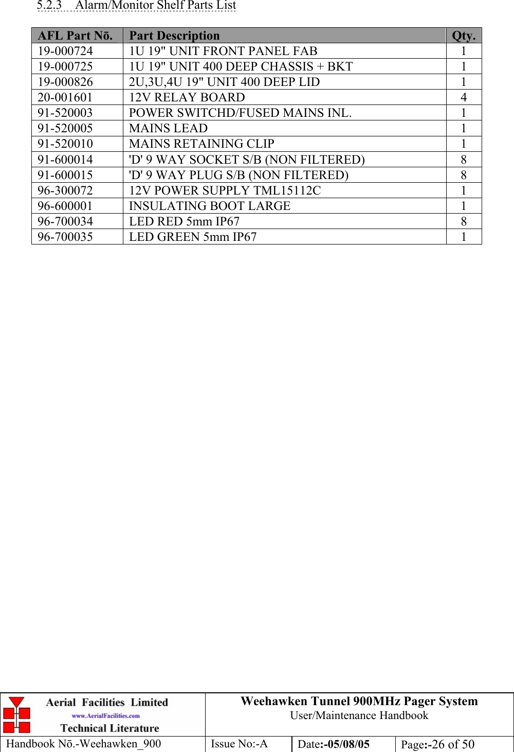 Weehawken Tunnel 900MHz Pager System User/Maintenance Handbook Handbook N.-Weehawken_900 Issue No:-A Date:-05/08/05  Page:-26 of 50    5.2.3  Alarm/Monitor Shelf Parts List  AFL Part Nō.  Part Description  Qty.19-000724  1U 19&quot; UNIT FRONT PANEL FAB  1 19-000725  1U 19&quot; UNIT 400 DEEP CHASSIS + BKT  1 19-000826  2U,3U,4U 19&quot; UNIT 400 DEEP LID  1 20-001601  12V RELAY BOARD  4 91-520003  POWER SWITCHD/FUSED MAINS INL.  1 91-520005 MAINS LEAD  1 91-520010  MAINS RETAINING CLIP  1 91-600014  &apos;D&apos; 9 WAY SOCKET S/B (NON FILTERED)  8 91-600015  &apos;D&apos; 9 WAY PLUG S/B (NON FILTERED)  8 96-300072  12V POWER SUPPLY TML15112C  1 96-600001  INSULATING BOOT LARGE  1 96-700034  LED RED 5mm IP67  8 96-700035  LED GREEN 5mm IP67  1   