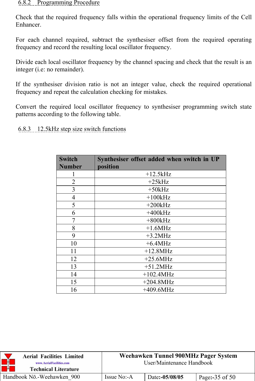 Weehawken Tunnel 900MHz Pager System User/Maintenance Handbook Handbook N.-Weehawken_900 Issue No:-A Date:-05/08/05  Page:-35 of 50   6.8.2 Programming Procedure  Check that the required frequency falls within the operational frequency limits of the Cell Enhancer.  For each channel required, subtract the synthesiser offset from the required operating frequency and record the resulting local oscillator frequency.  Divide each local oscillator frequency by the channel spacing and check that the result is an integer (i.e: no remainder).  If the synthesiser division ratio is not an integer value, check the required operational frequency and repeat the calculation checking for mistakes.  Convert the required local oscillator frequency to synthesiser programming switch state patterns according to the following table.  6.8.3  12.5kHz step size switch functions    Switch Number Synthesiser offset added when switch in UP position 1 +12.5kHz 2 +25kHz 3 +50kHz 4 +100kHz 5 +200kHz 6 +400kHz 7 +800kHz 8 +1.6MHz 9 +3.2MHz 10 +6.4MHz 11 +12.8MHz 12 +25.6MHz 13 +51.2MHz 14 +102.4MHz 15 +204.8MHz 16 +409.6MHz    