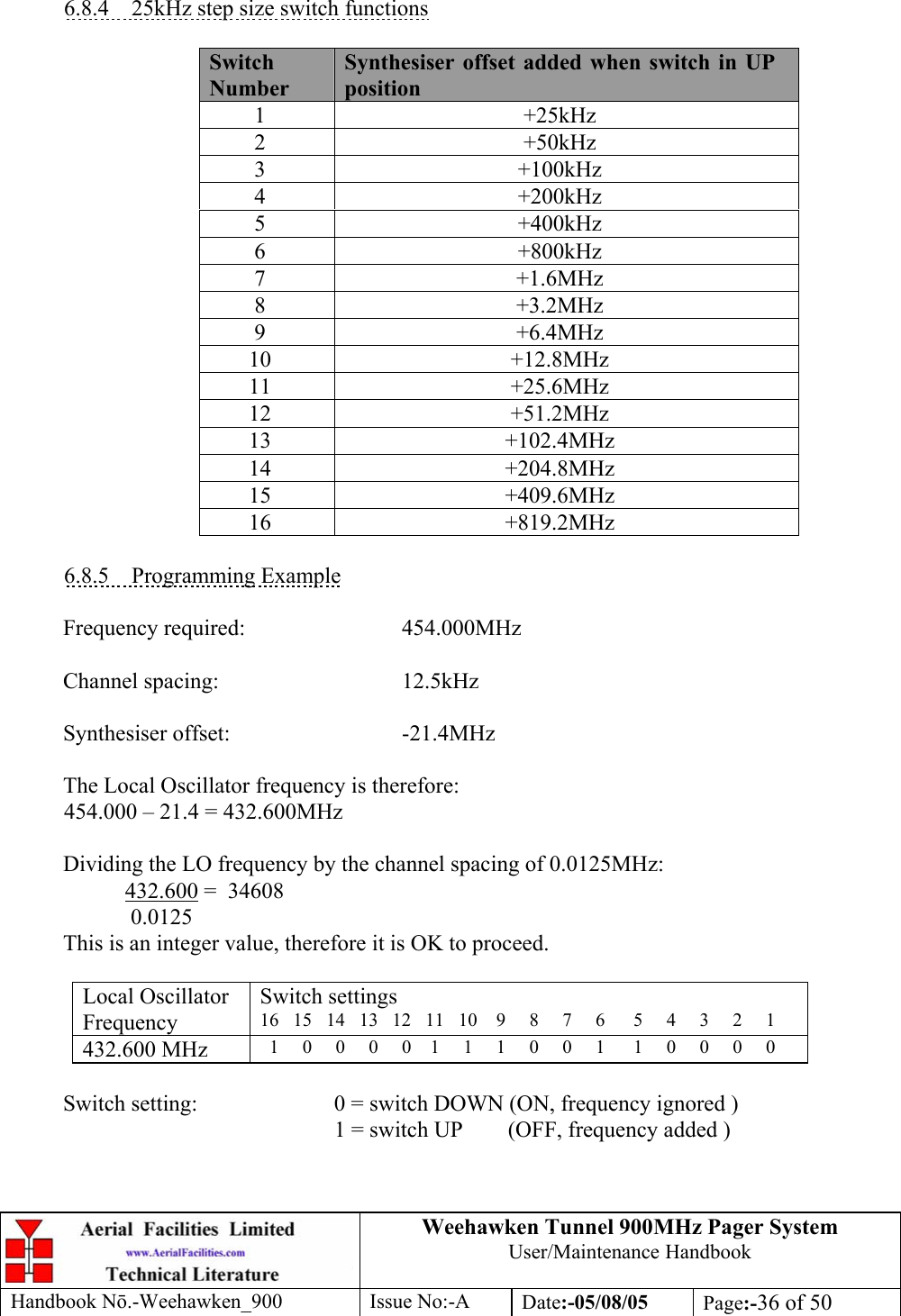 Weehawken Tunnel 900MHz Pager System User/Maintenance Handbook Handbook N.-Weehawken_900 Issue No:-A Date:-05/08/05  Page:-36 of 50    6.8.4  25kHz step size switch functions  Switch Number Synthesiser offset added when switch in UP position 1 +25kHz 2 +50kHz 3 +100kHz 4 +200kHz 5 +400kHz 6 +800kHz 7 +1.6MHz 8 +3.2MHz 9 +6.4MHz 10 +12.8MHz 11 +25.6MHz 12 +51.2MHz 13 +102.4MHz 14 +204.8MHz 15 +409.6MHz 16 +819.2MHz  6.8.5 Programming Example  Frequency required:   454.000MHz  Channel spacing:   12.5kHz  Synthesiser offset:   -21.4MHz  The Local Oscillator frequency is therefore:   454.000 – 21.4 = 432.600MHz  Dividing the LO frequency by the channel spacing of 0.0125MHz:            432.600 =  34608              0.0125 This is an integer value, therefore it is OK to proceed.  Local Oscillator  Frequency Switch settings 16   15   14   13   12   11   10    9     8     7     6      5     4     3     2     1 432.600 MHz    1     0     0     0     0    1     1     1     0     0     1      1     0     0     0     0  Switch setting:     0 = switch DOWN (ON, frequency ignored )          1 = switch UP        (OFF, frequency added )  