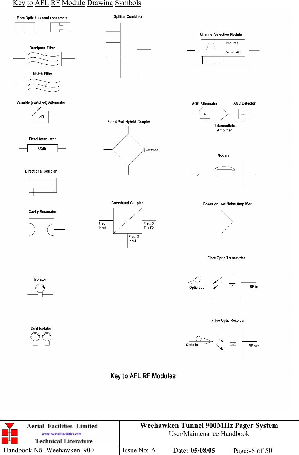 Weehawken Tunnel 900MHz Pager System User/Maintenance Handbook Handbook N.-Weehawken_900 Issue No:-A Date:-05/08/05  Page:-8 of 50  Key to AFL RF Module Drawing Symbols  