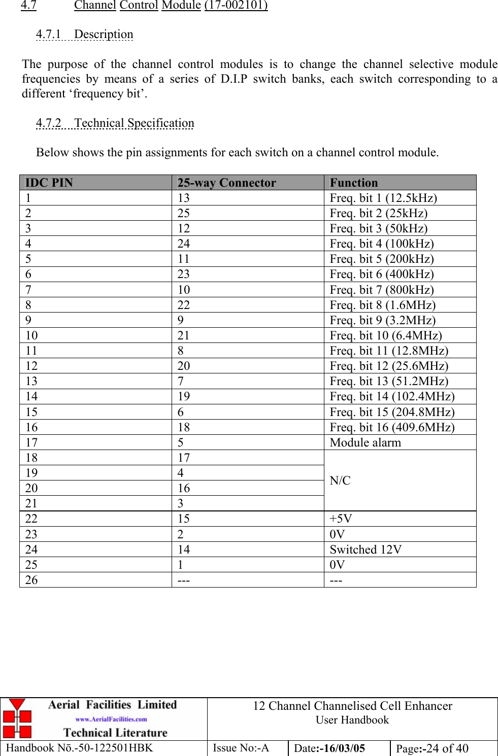 12 Channel Channelised Cell Enhancer User Handbook Handbook N.-50-122501HBK Issue No:-A Date:-16/03/05  Page:-24 of 40   4.7 Channel Control Module (17-002101)  4.7.1 Description  The purpose of the channel control modules is to change the channel selective module frequencies by means of a series of D.I.P switch banks, each switch corresponding to a different ‘frequency bit’.  4.7.2 Technical Specification    Below shows the pin assignments for each switch on a channel control module.  IDC PIN  25-way Connector  Function 1  13  Freq. bit 1 (12.5kHz) 2  25  Freq. bit 2 (25kHz) 3  12  Freq. bit 3 (50kHz) 4  24  Freq. bit 4 (100kHz) 5  11  Freq. bit 5 (200kHz) 6  23  Freq. bit 6 (400kHz) 7  10  Freq. bit 7 (800kHz) 8  22  Freq. bit 8 (1.6MHz) 9  9  Freq. bit 9 (3.2MHz) 10  21  Freq. bit 10 (6.4MHz) 11  8  Freq. bit 11 (12.8MHz) 12  20  Freq. bit 12 (25.6MHz) 13  7  Freq. bit 13 (51.2MHz) 14  19  Freq. bit 14 (102.4MHz) 15  6  Freq. bit 15 (204.8MHz) 16  18  Freq. bit 16 (409.6MHz) 17 5  Module alarm 18 17 19 4 20 16 21 3 N/C 22 15 +5V 23 2  0V 24 14 Switched 12V 25 1  0V 26 --- ---  