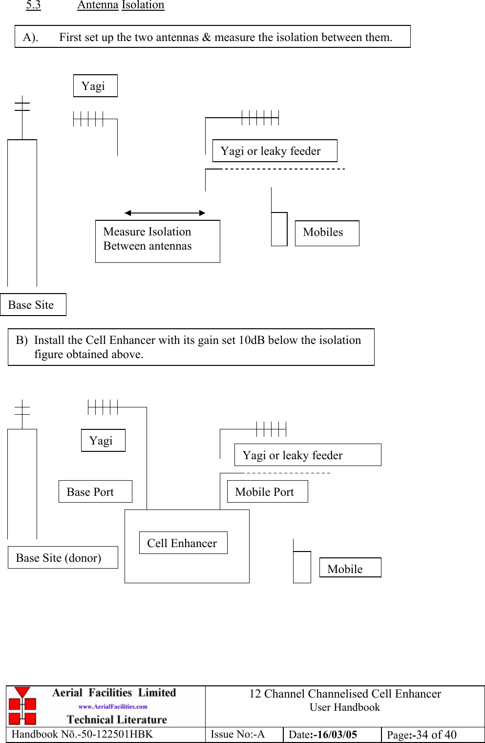 12 Channel Channelised Cell Enhancer User Handbook Handbook N.-50-122501HBK Issue No:-A Date:-16/03/05  Page:-34 of 40  5.3 Antenna Isolation                                          Base Site Mobiles Yagi or leaky feederYagi Measure Isolation Between antennas B) Install the Cell Enhancer with its gain set 10dB below the isolation figure obtained above. Yagi or leaky feederYagiBase Port Mobile PortCell EnhancerBase Site (donor) MobileA).  First set up the two antennas &amp; measure the isolation between them. 