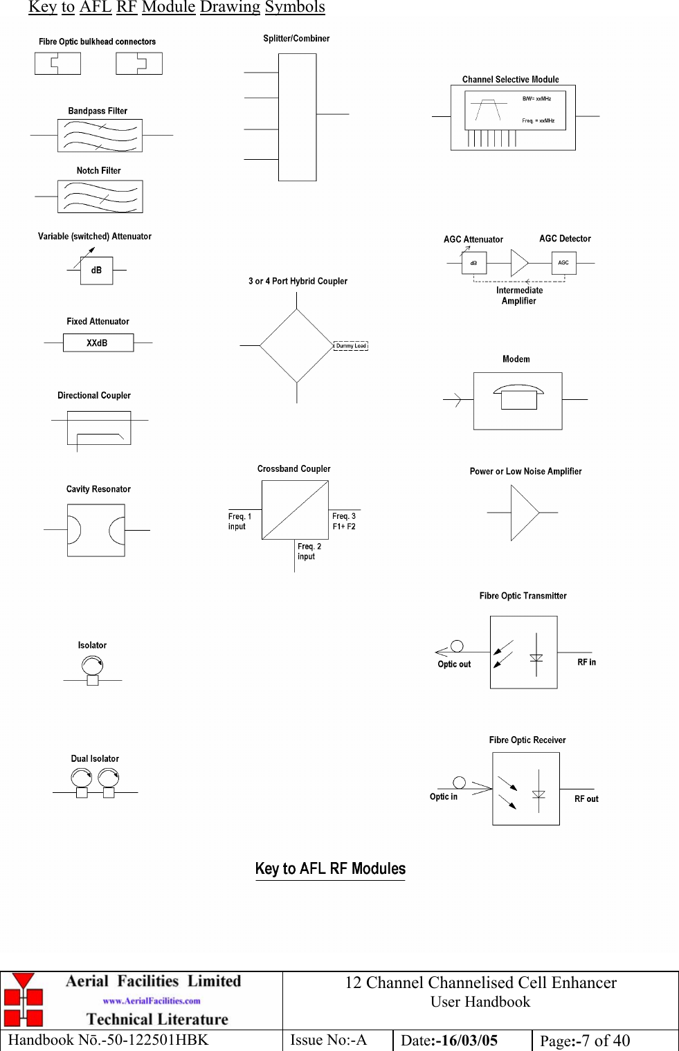 12 Channel Channelised Cell Enhancer User Handbook Handbook N.-50-122501HBK Issue No:-A Date:-16/03/05  Page:-7 of 40  Key to AFL RF Module Drawing Symbols  