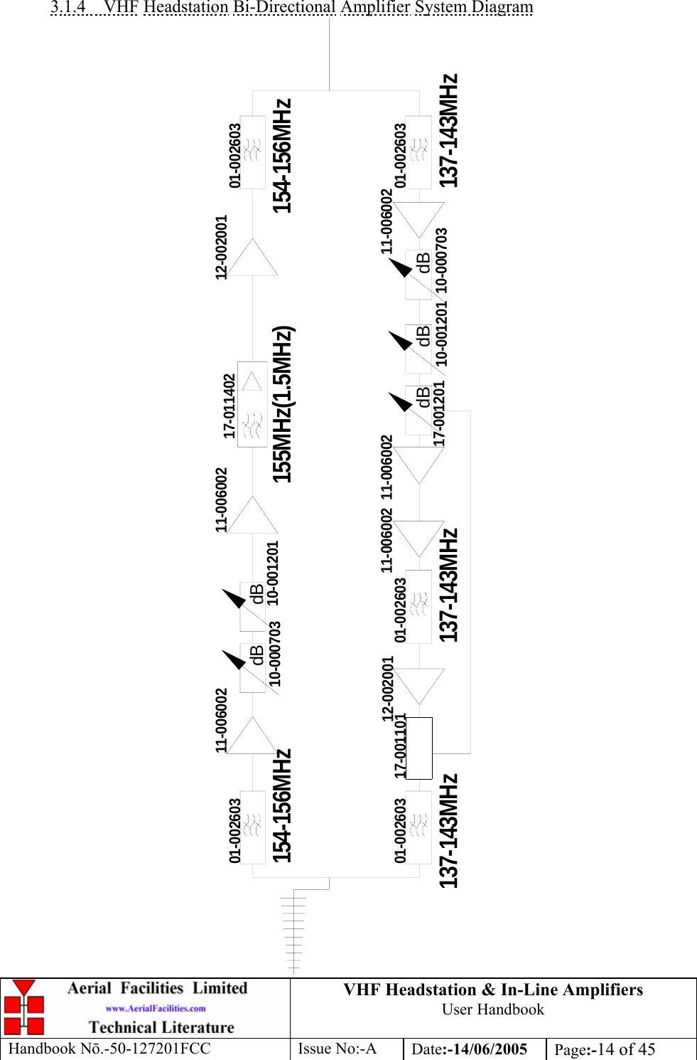 VHF Headstation &amp; In-Line Amplifiers User Handbook Handbook Nō.-50-127201FCC Issue No:-A Date:-14/06/2005  Page:-14 of 45   3.1.4 VHF Headstation Bi-Directional Amplifier System Diagram dBdBdB137-143MHz 137-143MHz 137-143MHz154-156MHz 154-156MHz155MHz(1.5MHz)01-002603 11-006002 11-00600212-002001 11-006002 11-006002 11-00600210-00070317-011402 12-00200101-002603 01-002603 01-00260301-00260310-000703dB10-001201dB10-00120117-00110117-001201 