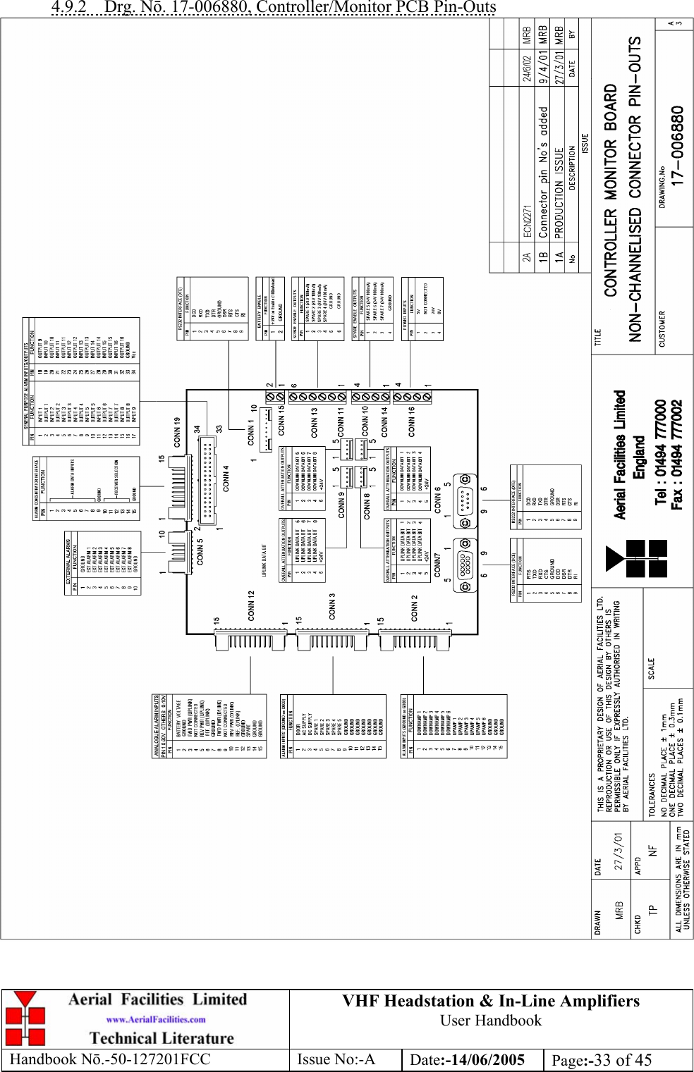 VHF Headstation &amp; In-Line Amplifiers User Handbook Handbook Nō.-50-127201FCC Issue No:-A Date:-14/06/2005  Page:-33 of 45  4.9.2 Drg. Nō. 17-006880, Controller/Monitor PCB Pin-Outs    