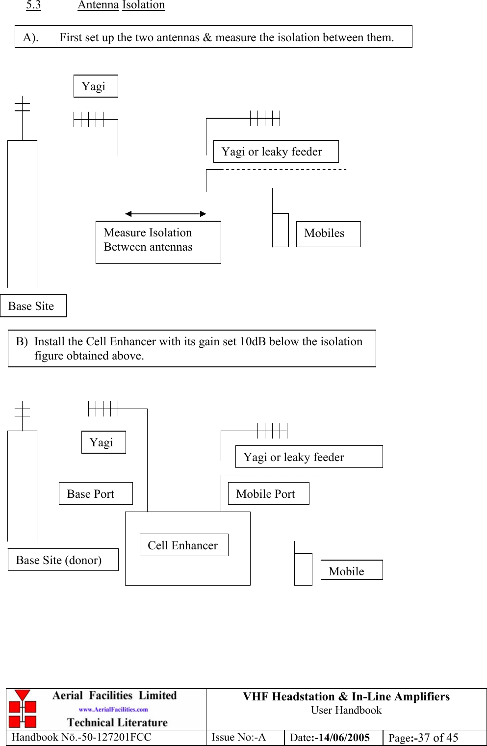 VHF Headstation &amp; In-Line Amplifiers User Handbook Handbook Nō.-50-127201FCC Issue No:-A Date:-14/06/2005  Page:-37 of 45  5.3 Antenna Isolation                                         Base Site Mobiles Yagi or leaky feederYagi Measure Isolation Between antennas B) Install the Cell Enhancer with its gain set 10dB below the isolation figure obtained above. Yagi or leaky feederYagiBase Port Mobile PortCell EnhancerBase Site (donor) MobileA).  First set up the two antennas &amp; measure the isolation between them. 