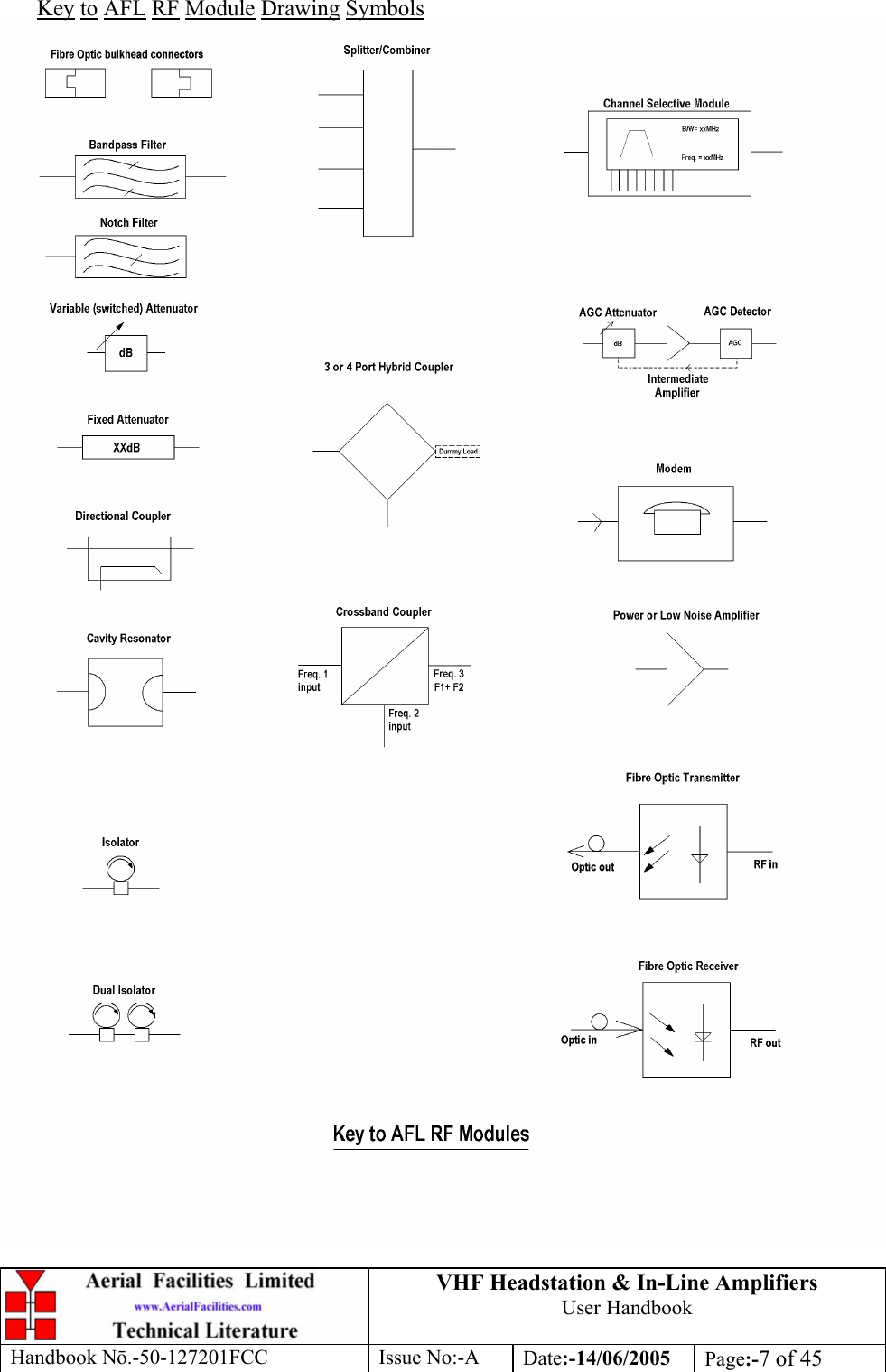 VHF Headstation &amp; In-Line Amplifiers User Handbook Handbook Nō.-50-127201FCC Issue No:-A Date:-14/06/2005  Page:-7 of 45  Key to AFL RF Module Drawing Symbols  