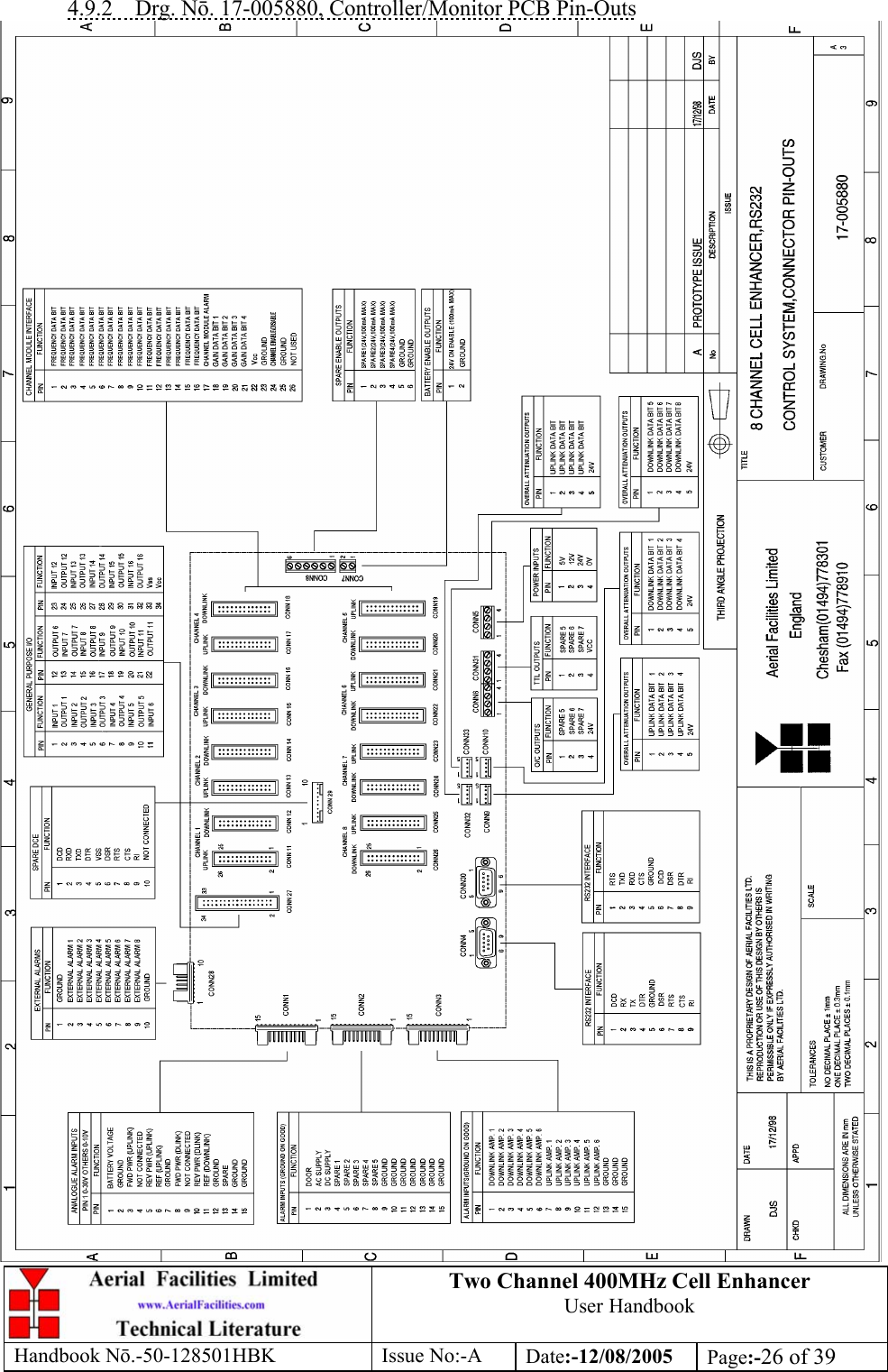 Two Channel 400MHz Cell Enhancer User Handbook Handbook N.-50-128501HBK Issue No:-A Date:-12/08/2005  Page:-26 of 39  4.9.2 Drg. N. 17-005880, Controller/Monitor PCB Pin-Outs  