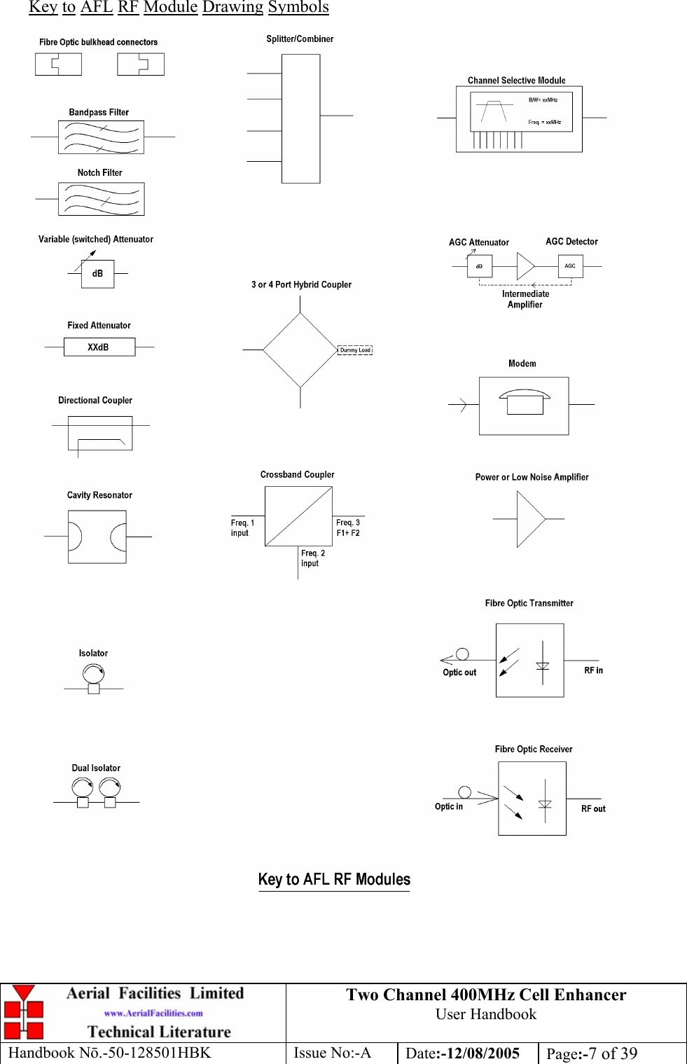 Two Channel 400MHz Cell Enhancer User Handbook Handbook N.-50-128501HBK Issue No:-A Date:-12/08/2005  Page:-7 of 39  Key to AFL RF Module Drawing Symbols  