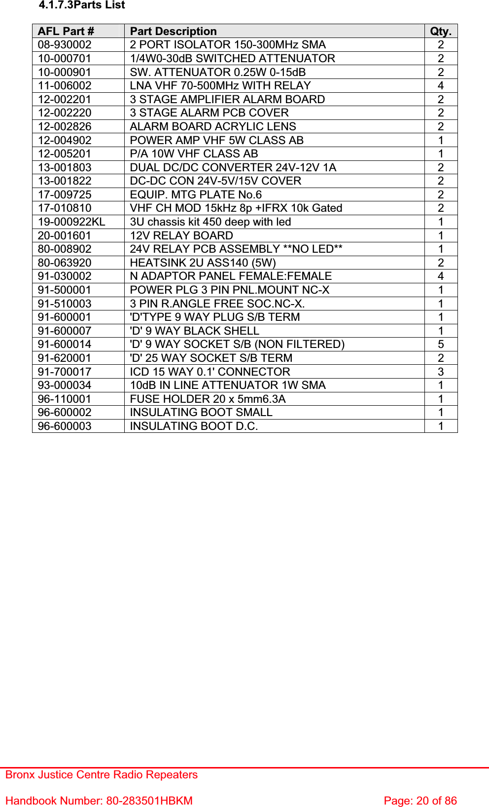 Bronx Justice Centre Radio Repeaters Handbook Number: 80-283501HBKM  Page: 20 of 86 4.1.7.3Parts List AFL Part #  Part Description  Qty.08-930002  2 PORT ISOLATOR 150-300MHz SMA  2 10-000701  1/4W0-30dB SWITCHED ATTENUATOR  2 10-000901  SW. ATTENUATOR 0.25W 0-15dB  2 11-006002  LNA VHF 70-500MHz WITH RELAY  4 12-002201  3 STAGE AMPLIFIER ALARM BOARD  2 12-002220  3 STAGE ALARM PCB COVER  2 12-002826  ALARM BOARD ACRYLIC LENS  2 12-004902  POWER AMP VHF 5W CLASS AB  1 12-005201  P/A 10W VHF CLASS AB  1 13-001803  DUAL DC/DC CONVERTER 24V-12V 1A  2 13-001822  DC-DC CON 24V-5V/15V COVER  2 17-009725  EQUIP. MTG PLATE No.6  2 17-010810  VHF CH MOD 15kHz 8p +IFRX 10k Gated  2 19-000922KL  3U chassis kit 450 deep with led  1 20-001601  12V RELAY BOARD  1 80-008902  24V RELAY PCB ASSEMBLY **NO LED**  1 80-063920  HEATSINK 2U ASS140 (5W)  2 91-030002  N ADAPTOR PANEL FEMALE:FEMALE  4 91-500001  POWER PLG 3 PIN PNL.MOUNT NC-X  1 91-510003  3 PIN R.ANGLE FREE SOC.NC-X.  1 91-600001  &apos;D&apos;TYPE 9 WAY PLUG S/B TERM  1 91-600007  &apos;D&apos; 9 WAY BLACK SHELL  1 91-600014  &apos;D&apos; 9 WAY SOCKET S/B (NON FILTERED)  5 91-620001  &apos;D&apos; 25 WAY SOCKET S/B TERM  2 91-700017  ICD 15 WAY 0.1&apos; CONNECTOR  3 93-000034  10dB IN LINE ATTENUATOR 1W SMA  1 96-110001  FUSE HOLDER 20 x 5mm6.3A  1 96-600002  INSULATING BOOT SMALL  1 96-600003  INSULATING BOOT D.C.  1 