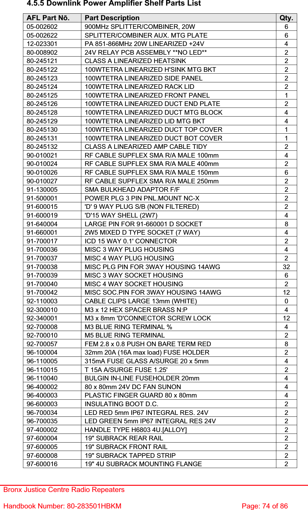 Bronx Justice Centre Radio Repeaters Handbook Number: 80-283501HBKM  Page: 74 of 86 4.5.5 Downlink Power Amplifier Shelf Parts List AFL Part Nǀ.Part Description  Qty.05-002602  900MHz SPLITTER/COMBINER, 20W  6 05-002622  SPLITTER/COMBINER AUX. MTG PLATE  6 12-023301  PA 851-866MHz 20W LINEARIZED +24V  4 80-008902  24V RELAY PCB ASSEMBLY **NO LED**  2 80-245121  CLASS A LINEARIZED HEATSINK  2 80-245122  100WTETRA LINEARIZED H&apos;SINK MTG BKT  2 80-245123  100WTETRA LINEARIZED SIDE PANEL  2 80-245124  100WTETRA LINEARIZED RACK LID  2 80-245125  100WTETRA LINEARIZED FRONT PANEL  1 80-245126  100WTETRA LINEARIZED DUCT END PLATE  2 80-245128  100WTETRA LINEARIZED DUCT MTG BLOCK  4 80-245129  100WTETRA LINEARIZED LID MTG BKT  4 80-245130  100WTETRA LINEARIZED DUCT TOP COVER  1 80-245131  100WTETRA LINEARIZED DUCT BOT COVER  1 80-245132  CLASS A LINEARIZED AMP CABLE TIDY  2 90-010021  RF CABLE SUPFLEX SMA R/A MALE 100mm  4 90-010024  RF CABLE SUPFLEX SMA R/A MALE 400mm  2 90-010026  RF CABLE SUPFLEX SMA R/A MALE 150mm  6 90-010027  RF CABLE SUPFLEX SMA R/A MALE 250mm  2 91-130005  SMA BULKHEAD ADAPTOR F/F  2 91-500001  POWER PLG 3 PIN PNL.MOUNT NC-X  2 91-600015  &apos;D&apos; 9 WAY PLUG S/B (NON FILTERED)  2 91-600019  &apos;D&apos;15 WAY SHELL (2W7)  4 91-640004  LARGE PIN FOR 91-660001 D SOCKET  8 91-660001  2W5 MIXED D TYPE SOCKET (7 WAY)  4 91-700017  ICD 15 WAY 0.1&apos; CONNECTOR  2 91-700036  MISC 3 WAY PLUG HOUSING  4 91-700037  MISC 4 WAY PLUG HOUSING  2 91-700038  MISC PLG PIN FOR 3WAY HOUSING 14AWG  32 91-700039  MISC 3 WAY SOCKET HOUSING  6 91-700040  MISC 4 WAY SOCKET HOUSING  2 91-700042  MISC SOC.PIN FOR 3WAY HOUSING 14AWG  12 92-110003  CABLE CLIPS LARGE 13mm (WHITE)  0 92-300010  M3 x 12 HEX SPACER BRASS N:P  4 92-340001  M3 x 8mm &apos;D&apos;CONNECTOR SCREW LOCK  12 92-700008  M3 BLUE RING TERMINAL %  4 92-700010  M5 BLUE RING TERMINAL  2 92-700057  FEM 2.8 x 0.8 PUSH ON BARE TERM RED  8 96-100004  32mm 20A (16A max load) FUSE HOLDER  2 96-110005  315mA FUSE GLASS A/SURGE 20 x 5mm  4 96-110015  T 15A A/SURGE FUSE 1.25&apos;  2 96-110040  BULGIN IN-LINE FUSEHOLDER 20mm  4 96-400002  80 x 80mm 24V DC FAN SUNON  4 96-400003  PLASTIC FINGER GUARD 80 x 80mm  4 96-600003  INSULATING BOOT D.C.  2 96-700034  LED RED 5mm IP67 INTEGRAL RES. 24V  2 96-700035  LED GREEN 5mm IP67 INTEGRAL RES 24V  2 97-400002  HANDLE TYPE H6803 4U.[ALLOY]  2 97-600004  19&quot; SUBRACK REAR RAIL  2 97-600005  19&quot; SUBRACK FRONT RAIL  2 97-600008  19&quot; SUBRACK TAPPED STRIP  2 97-600016  19&quot; 4U SUBRACK MOUNTING FLANGE  2 