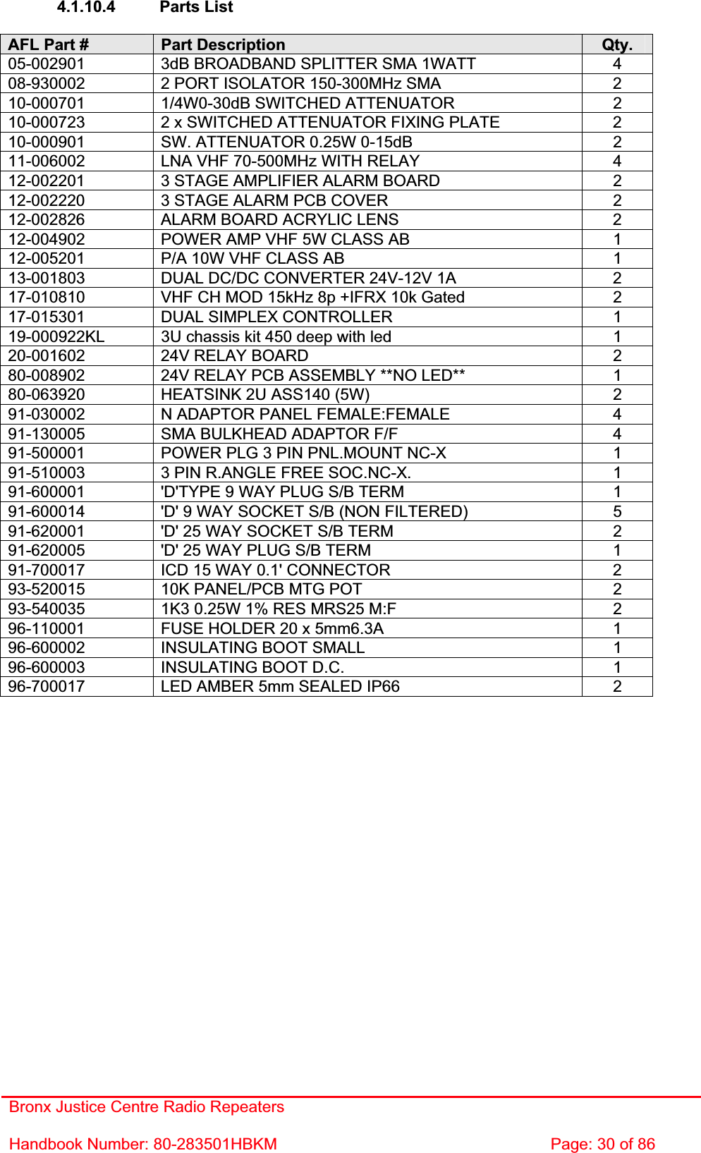 Bronx Justice Centre Radio Repeaters Handbook Number: 80-283501HBKM  Page: 30 of 86 4.1.10.4 Parts List AFL Part #  Part Description  Qty. 05-002901  3dB BROADBAND SPLITTER SMA 1WATT  4 08-930002  2 PORT ISOLATOR 150-300MHz SMA  2 10-000701  1/4W0-30dB SWITCHED ATTENUATOR  2 10-000723  2 x SWITCHED ATTENUATOR FIXING PLATE  2 10-000901  SW. ATTENUATOR 0.25W 0-15dB  2 11-006002  LNA VHF 70-500MHz WITH RELAY  4 12-002201  3 STAGE AMPLIFIER ALARM BOARD  2 12-002220  3 STAGE ALARM PCB COVER  2 12-002826  ALARM BOARD ACRYLIC LENS  2 12-004902  POWER AMP VHF 5W CLASS AB  1 12-005201  P/A 10W VHF CLASS AB  1 13-001803  DUAL DC/DC CONVERTER 24V-12V 1A  2 17-010810  VHF CH MOD 15kHz 8p +IFRX 10k Gated  2 17-015301  DUAL SIMPLEX CONTROLLER  1 19-000922KL  3U chassis kit 450 deep with led  1 20-001602  24V RELAY BOARD  2 80-008902  24V RELAY PCB ASSEMBLY **NO LED**  1 80-063920  HEATSINK 2U ASS140 (5W)  2 91-030002  N ADAPTOR PANEL FEMALE:FEMALE  4 91-130005  SMA BULKHEAD ADAPTOR F/F  4 91-500001  POWER PLG 3 PIN PNL.MOUNT NC-X  1 91-510003  3 PIN R.ANGLE FREE SOC.NC-X.  1 91-600001  &apos;D&apos;TYPE 9 WAY PLUG S/B TERM  1 91-600014  &apos;D&apos; 9 WAY SOCKET S/B (NON FILTERED)  5 91-620001  &apos;D&apos; 25 WAY SOCKET S/B TERM  2 91-620005  &apos;D&apos; 25 WAY PLUG S/B TERM  1 91-700017  ICD 15 WAY 0.1&apos; CONNECTOR  2 93-520015  10K PANEL/PCB MTG POT  2 93-540035  1K3 0.25W 1% RES MRS25 M:F  2 96-110001  FUSE HOLDER 20 x 5mm6.3A  1 96-600002  INSULATING BOOT SMALL  1 96-600003  INSULATING BOOT D.C.  1 96-700017  LED AMBER 5mm SEALED IP66  2 