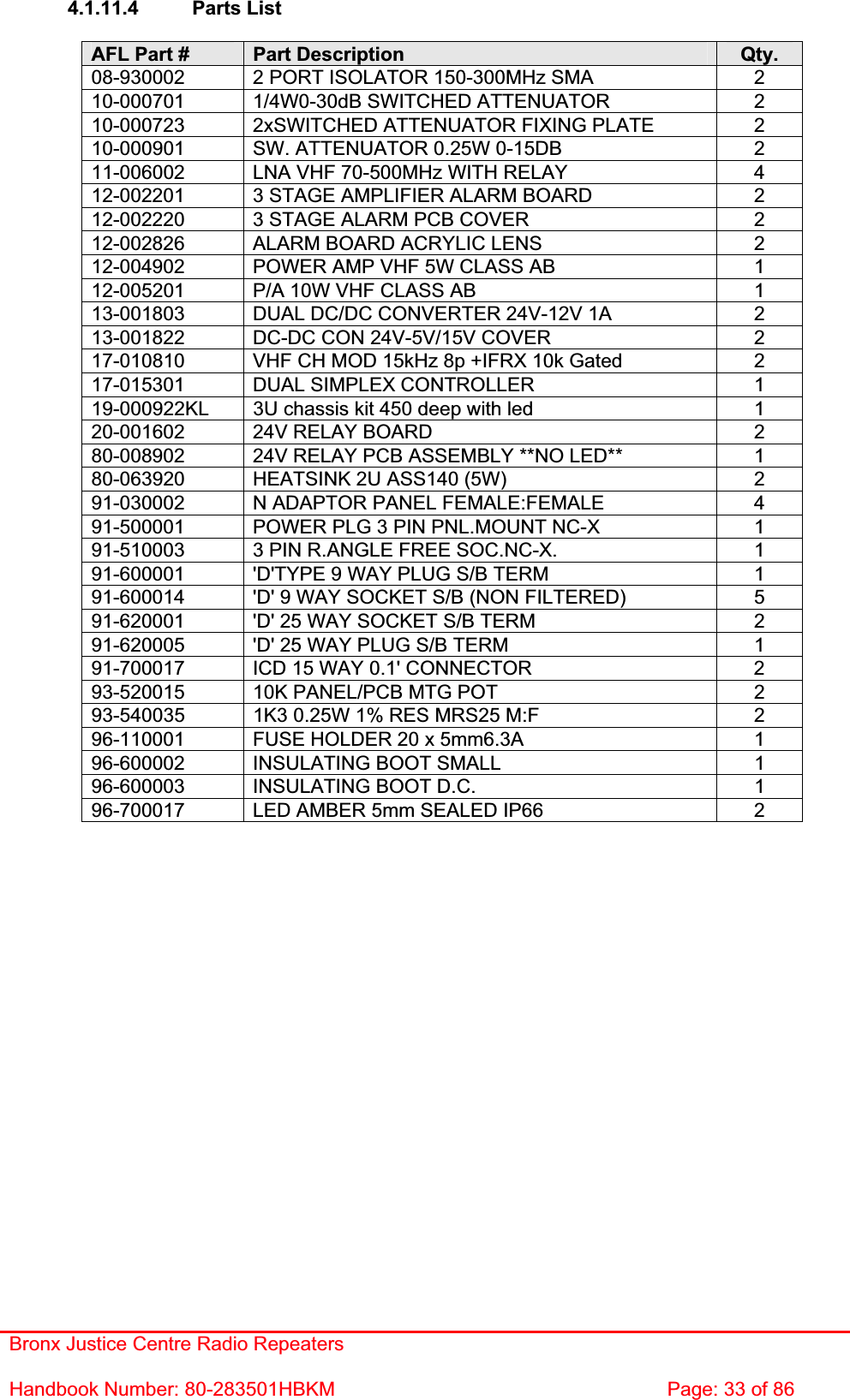 Bronx Justice Centre Radio Repeaters Handbook Number: 80-283501HBKM  Page: 33 of 86 4.1.11.4 Parts List AFL Part #  Part Description  Qty. 08-930002  2 PORT ISOLATOR 150-300MHz SMA  2 10-000701  1/4W0-30dB SWITCHED ATTENUATOR  2 10-000723  2xSWITCHED ATTENUATOR FIXING PLATE  2 10-000901  SW. ATTENUATOR 0.25W 0-15DB  2 11-006002  LNA VHF 70-500MHz WITH RELAY  4 12-002201  3 STAGE AMPLIFIER ALARM BOARD  2 12-002220  3 STAGE ALARM PCB COVER  2 12-002826  ALARM BOARD ACRYLIC LENS  2 12-004902  POWER AMP VHF 5W CLASS AB  1 12-005201  P/A 10W VHF CLASS AB  1 13-001803  DUAL DC/DC CONVERTER 24V-12V 1A  2 13-001822  DC-DC CON 24V-5V/15V COVER  2 17-010810  VHF CH MOD 15kHz 8p +IFRX 10k Gated  2 17-015301  DUAL SIMPLEX CONTROLLER  1 19-000922KL  3U chassis kit 450 deep with led  1 20-001602  24V RELAY BOARD  2 80-008902  24V RELAY PCB ASSEMBLY **NO LED**  1 80-063920  HEATSINK 2U ASS140 (5W)  2 91-030002  N ADAPTOR PANEL FEMALE:FEMALE  4 91-500001  POWER PLG 3 PIN PNL.MOUNT NC-X  1 91-510003  3 PIN R.ANGLE FREE SOC.NC-X.  1 91-600001  &apos;D&apos;TYPE 9 WAY PLUG S/B TERM  1 91-600014  &apos;D&apos; 9 WAY SOCKET S/B (NON FILTERED)  5 91-620001  &apos;D&apos; 25 WAY SOCKET S/B TERM  2 91-620005  &apos;D&apos; 25 WAY PLUG S/B TERM  1 91-700017  ICD 15 WAY 0.1&apos; CONNECTOR  2 93-520015  10K PANEL/PCB MTG POT  2 93-540035  1K3 0.25W 1% RES MRS25 M:F  2 96-110001  FUSE HOLDER 20 x 5mm6.3A  1 96-600002  INSULATING BOOT SMALL  1 96-600003  INSULATING BOOT D.C.  1 96-700017  LED AMBER 5mm SEALED IP66  2 