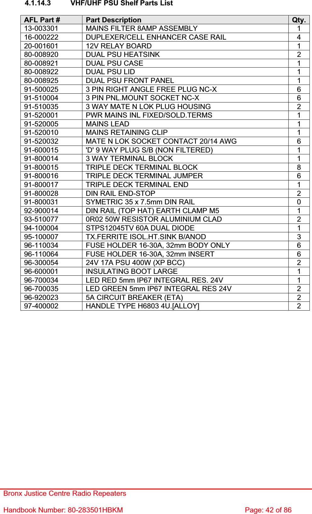 Bronx Justice Centre Radio Repeaters Handbook Number: 80-283501HBKM  Page: 42 of 86 4.1.14.3  VHF/UHF PSU Shelf Parts List AFL Part #  Part Description  Qty.13-003301  MAINS FILTER 8AMP ASSEMBLY  1 16-000222  DUPLEXER/CELL ENHANCER CASE RAIL  4 20-001601  12V RELAY BOARD  1 80-008920  DUAL PSU HEATSINK  2 80-008921  DUAL PSU CASE  1 80-008922  DUAL PSU LID  1 80-008925  DUAL PSU FRONT PANEL  1 91-500025  3 PIN RIGHT ANGLE FREE PLUG NC-X  6 91-510004  3 PIN PNL.MOUNT SOCKET NC-X  6 91-510035  3 WAY MATE N LOK PLUG HOUSING  2 91-520001  PWR MAINS INL FIXED/SOLD.TERMS  1 91-520005 MAINS LEAD  1 91-520010  MAINS RETAINING CLIP  1 91-520032  MATE N LOK SOCKET CONTACT 20/14 AWG  6 91-600015  &apos;D&apos; 9 WAY PLUG S/B (NON FILTERED)  1 91-800014  3 WAY TERMINAL BLOCK  1 91-800015  TRIPLE DECK TERMINAL BLOCK  8 91-800016  TRIPLE DECK TERMINAL JUMPER  6 91-800017  TRIPLE DECK TERMINAL END  1 91-800028  DIN RAIL END-STOP  2 91-800031  SYMETRIC 35 x 7.5mm DIN RAIL  0 92-900014  DIN RAIL (TOP HAT) EARTH CLAMP M5  1 93-510077  0R02 50W RESISTOR ALUMINIUM CLAD  2 94-100004  STPS12045TV 60A DUAL DIODE  1 95-100007  TX.FERRITE ISOL.HT.SINK B/ANOD  3 96-110034  FUSE HOLDER 16-30A, 32mm BODY ONLY  6 96-110064  FUSE HOLDER 16-30A, 32mm INSERT  6 96-300054  24V 17A PSU 400W (XP BCC)  2 96-600001  INSULATING BOOT LARGE  1 96-700034  LED RED 5mm IP67 INTEGRAL RES. 24V  1 96-700035  LED GREEN 5mm IP67 INTEGRAL RES 24V  2 96-920023  5A CIRCUIT BREAKER (ETA)  2 97-400002  HANDLE TYPE H6803 4U.[ALLOY]  2 